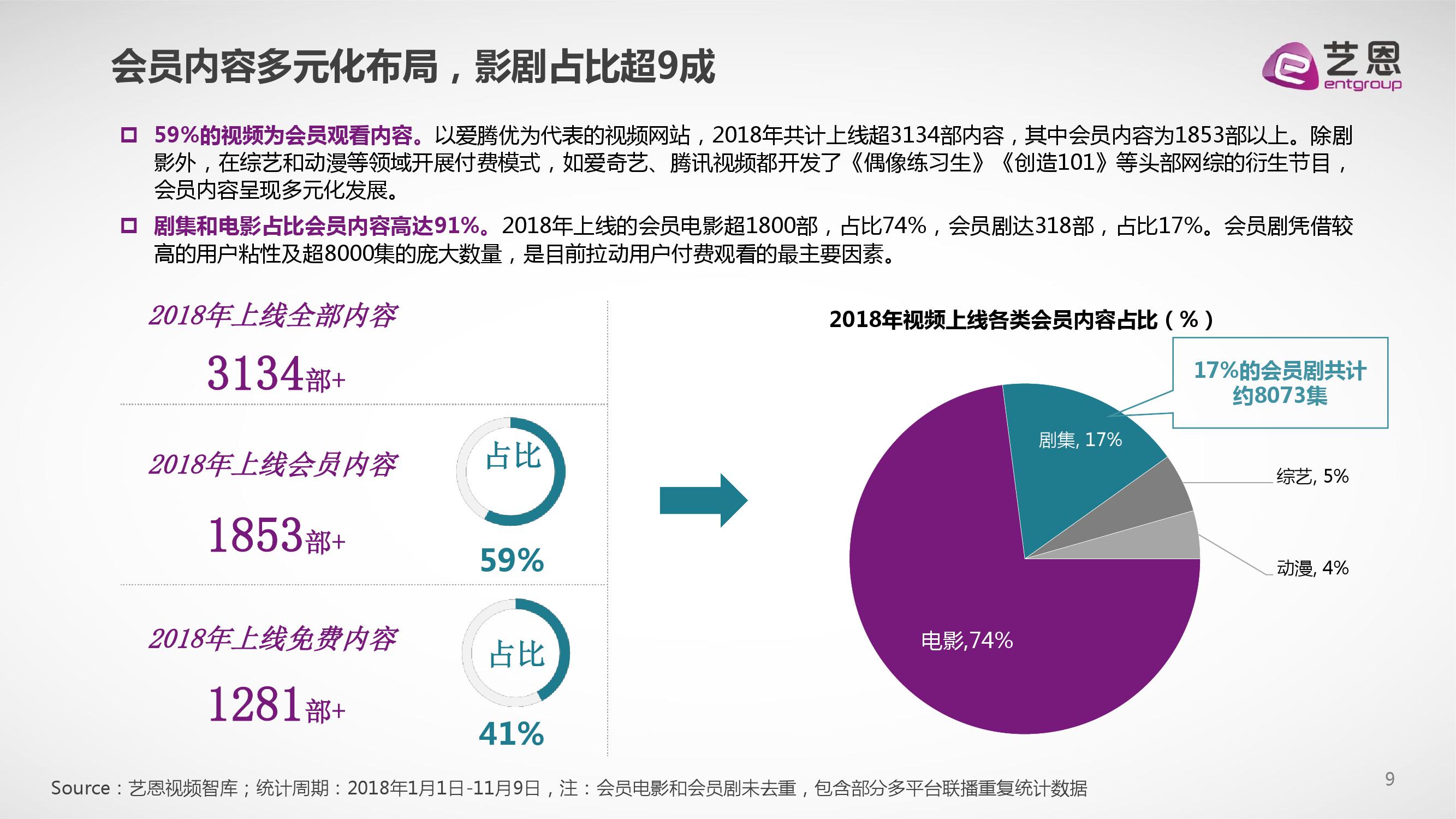艺恩咨询：2018中国视频内容付费产业观察
