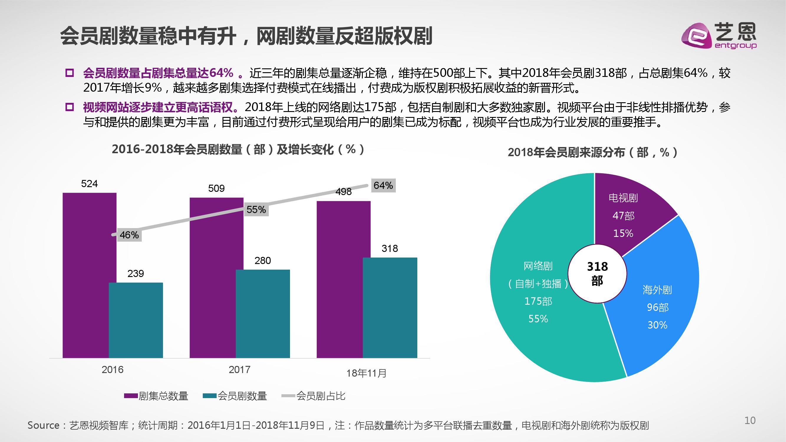 艺恩咨询：2018中国视频内容付费产业观察