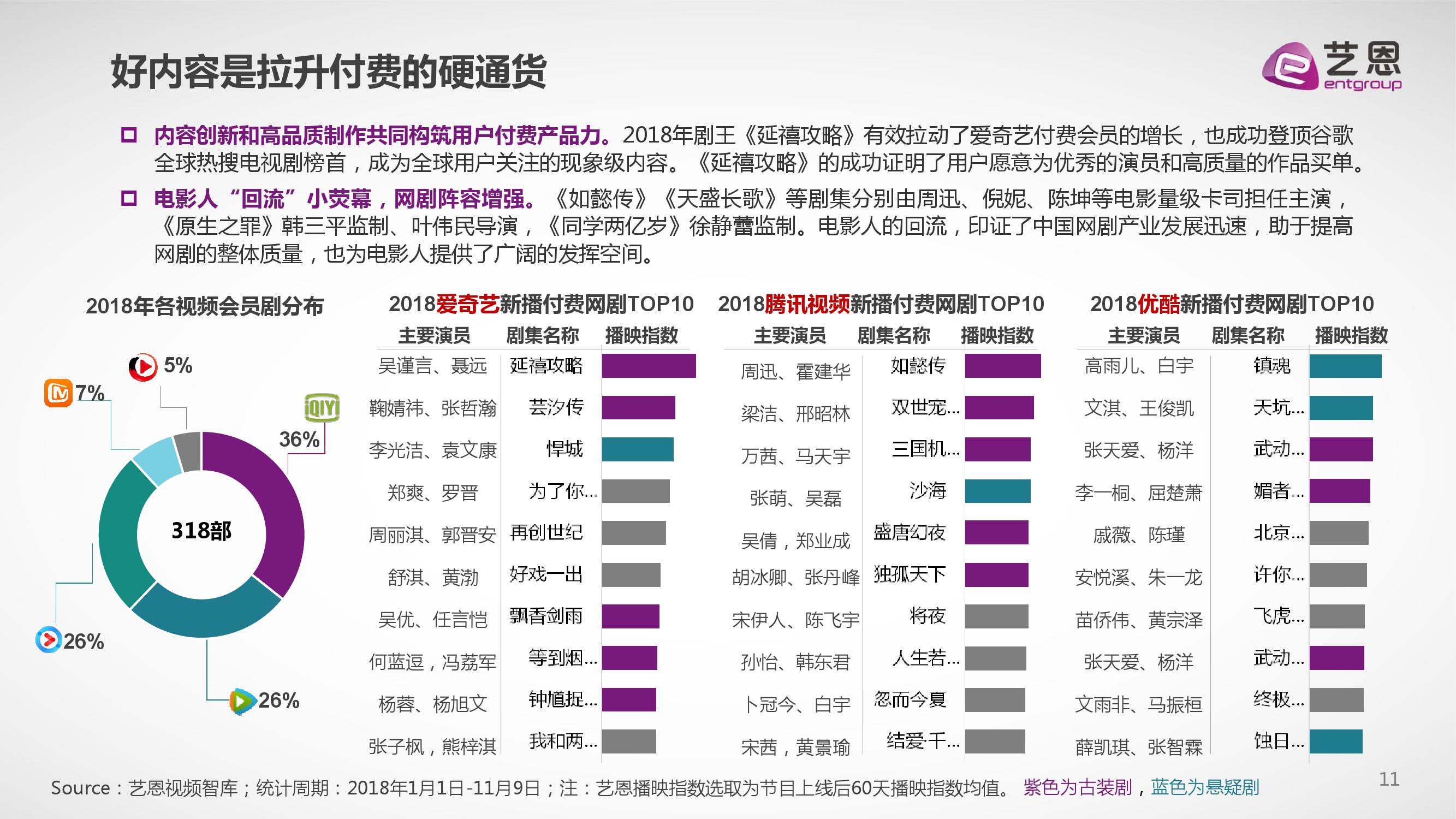 艺恩咨询：2018中国视频内容付费产业观察