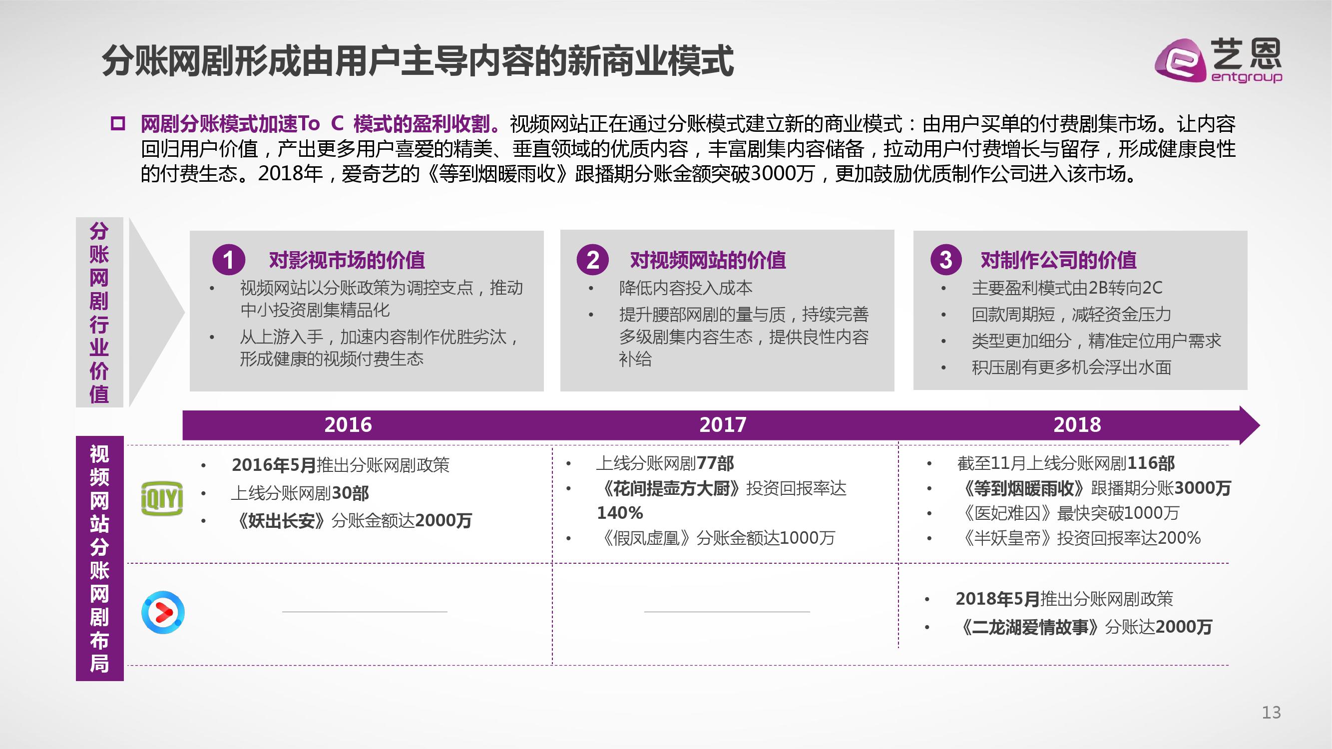 艺恩咨询：2018中国视频内容付费产业观察