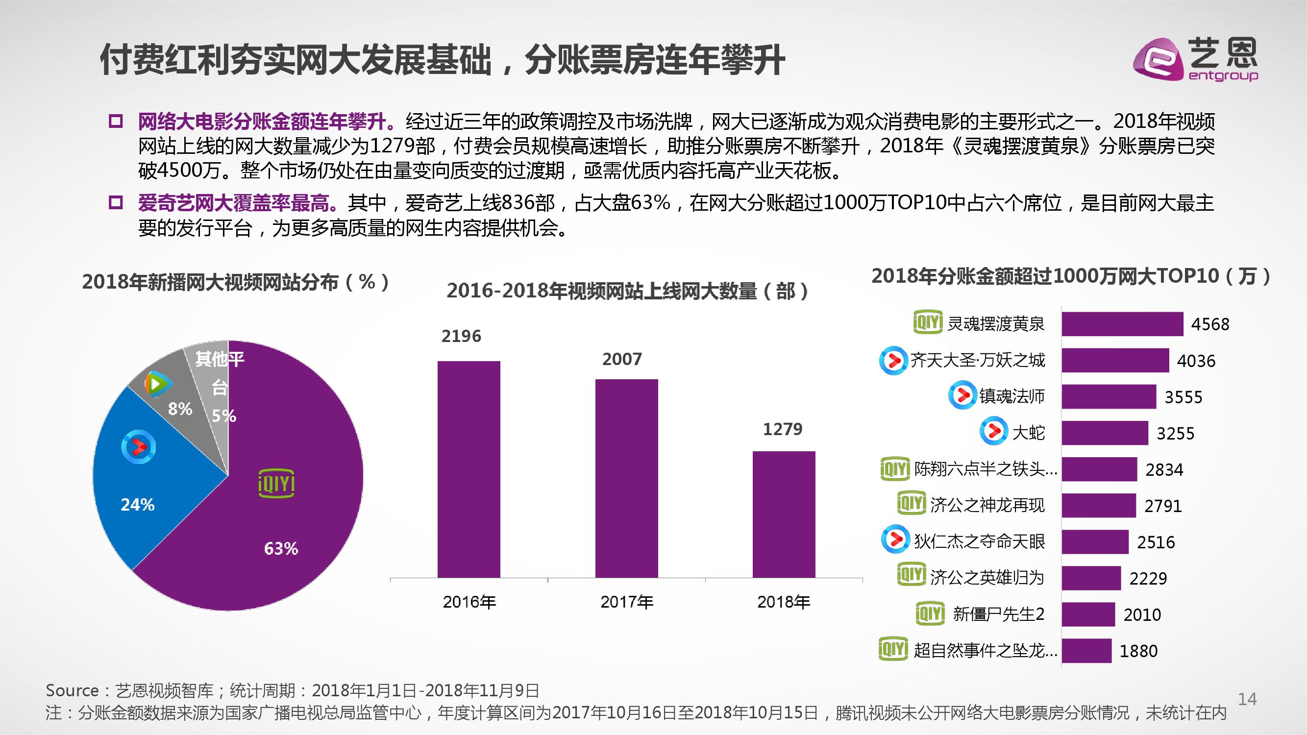 艺恩咨询：2018中国视频内容付费产业观察