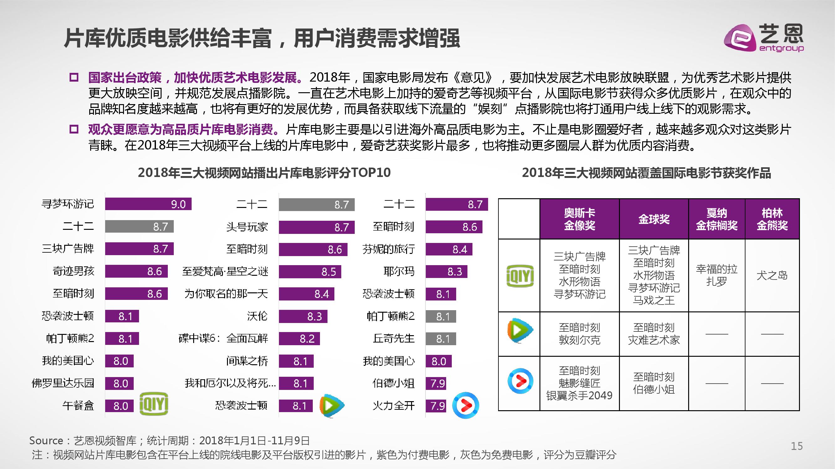 艺恩咨询：2018中国视频内容付费产业观察