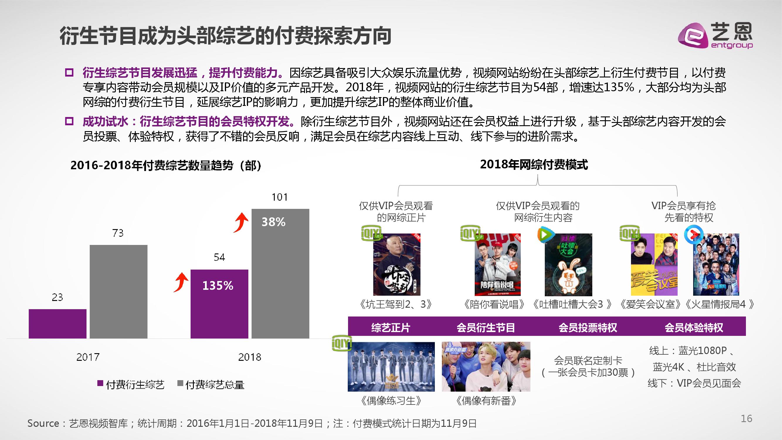 艺恩咨询：2018中国视频内容付费产业观察