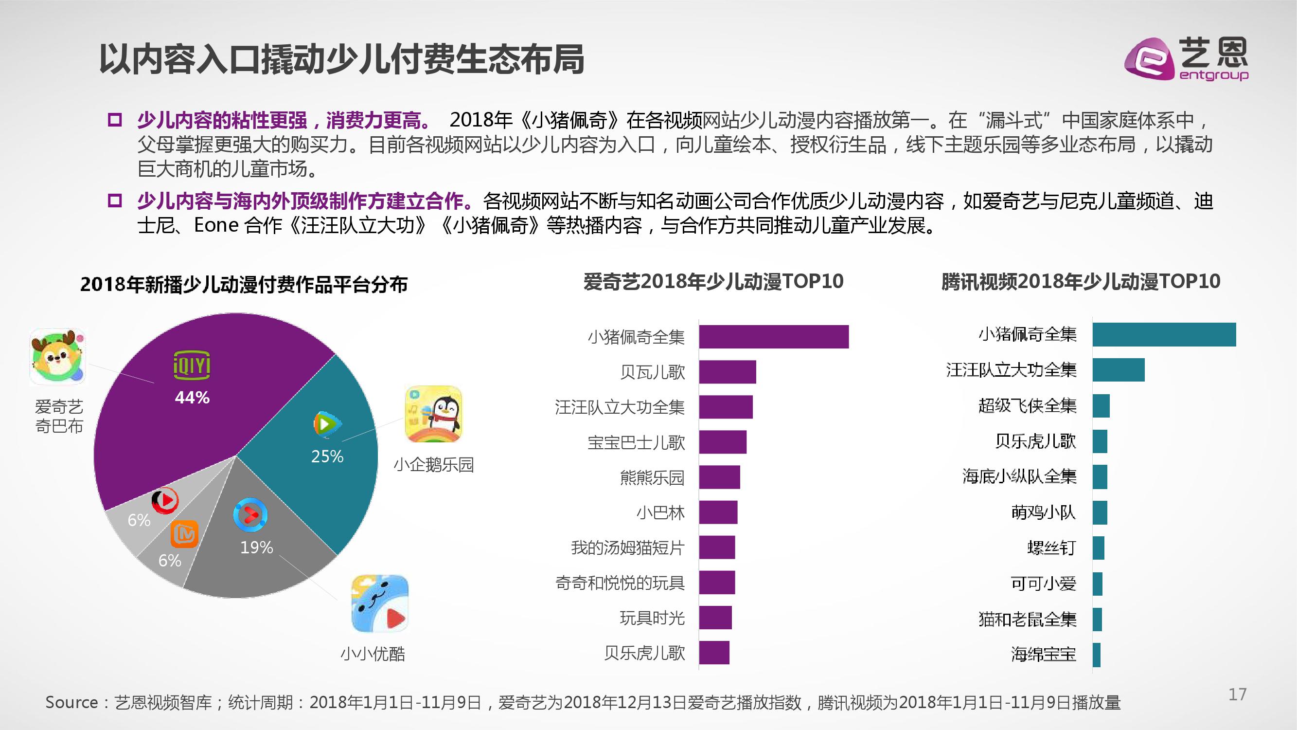 艺恩咨询：2018中国视频内容付费产业观察