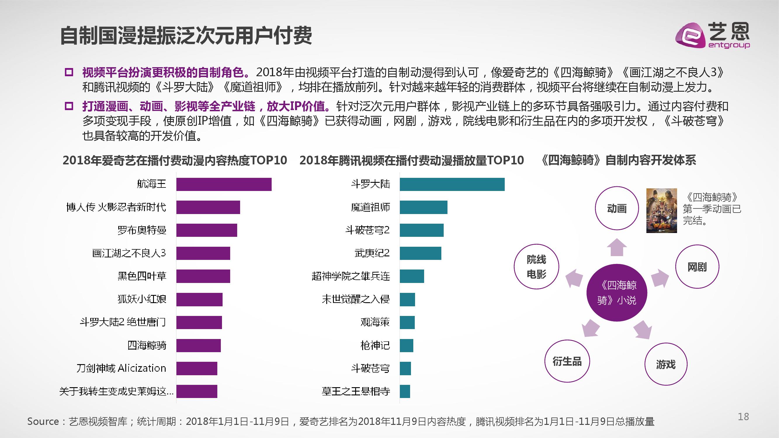 艺恩咨询：2018中国视频内容付费产业观察