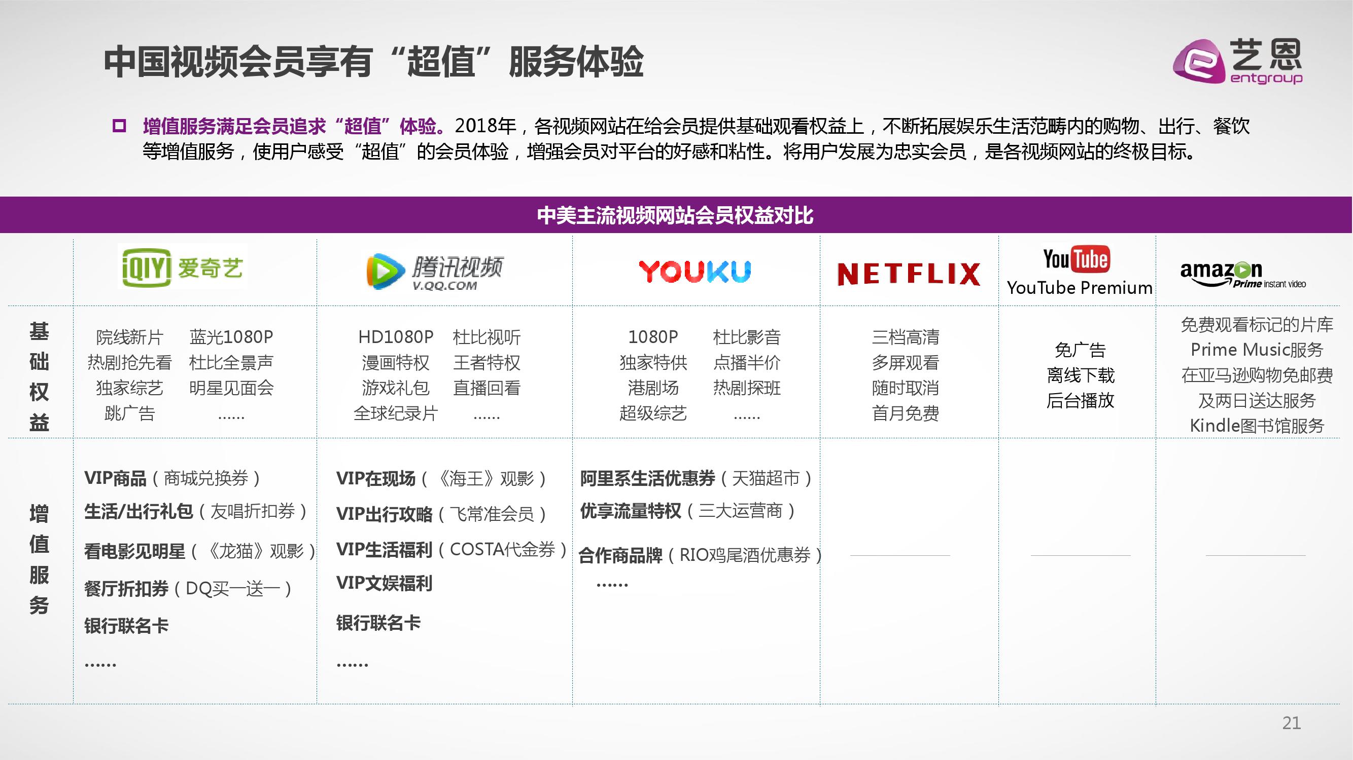 艺恩咨询：2018中国视频内容付费产业观察