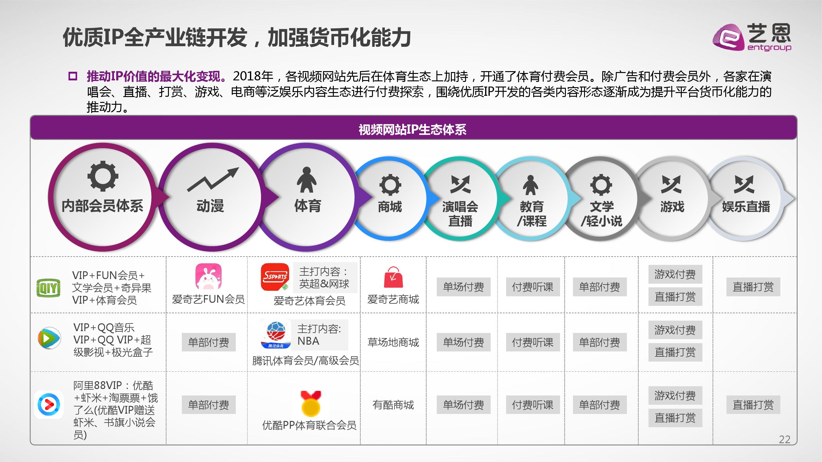 艺恩咨询：2018中国视频内容付费产业观察