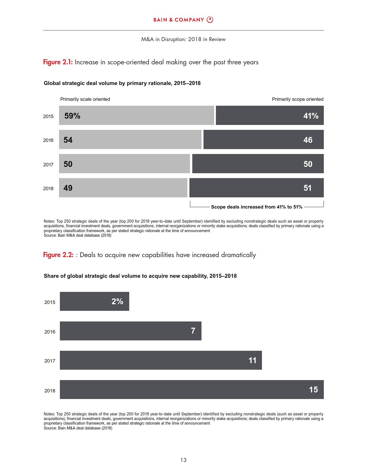 贝恩咨询:2018全球并购市场年度报告