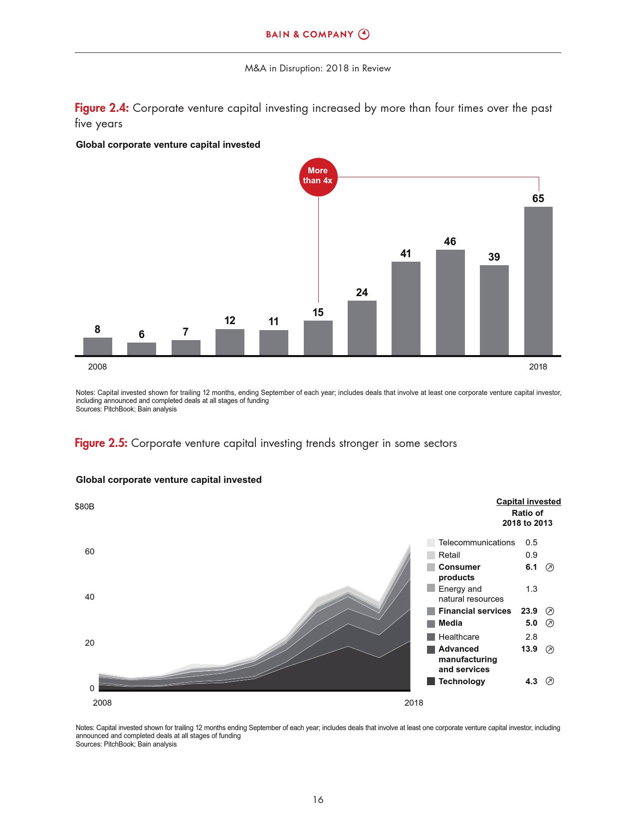 贝恩咨询:2018全球并购市场年度报告
