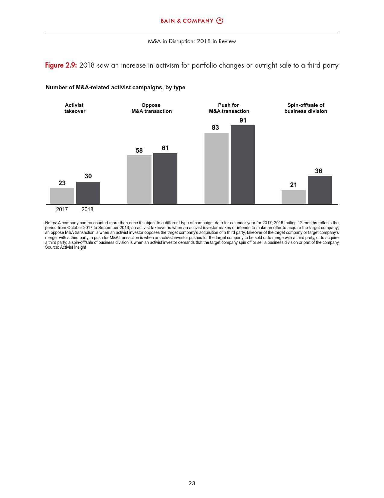 贝恩咨询:2018全球并购市场年度报告