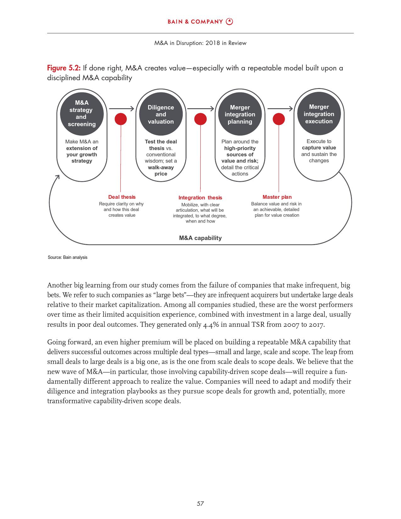 贝恩咨询:2018全球并购市场年度报告