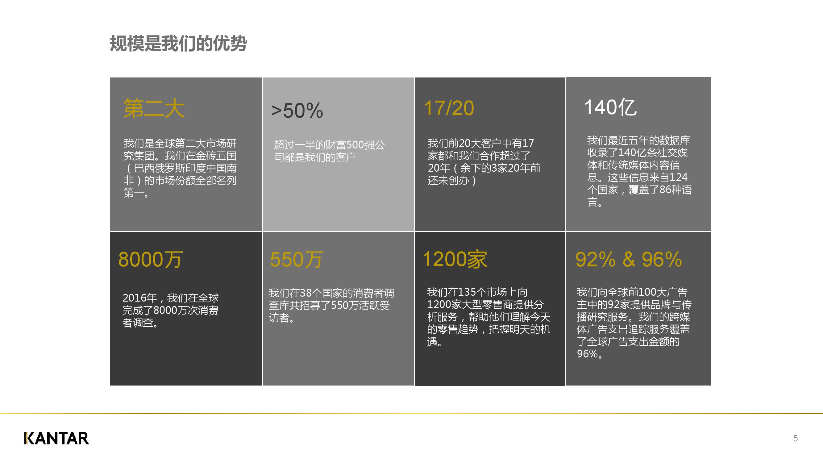凯度：2018年中国社交媒体影响报告（199it）