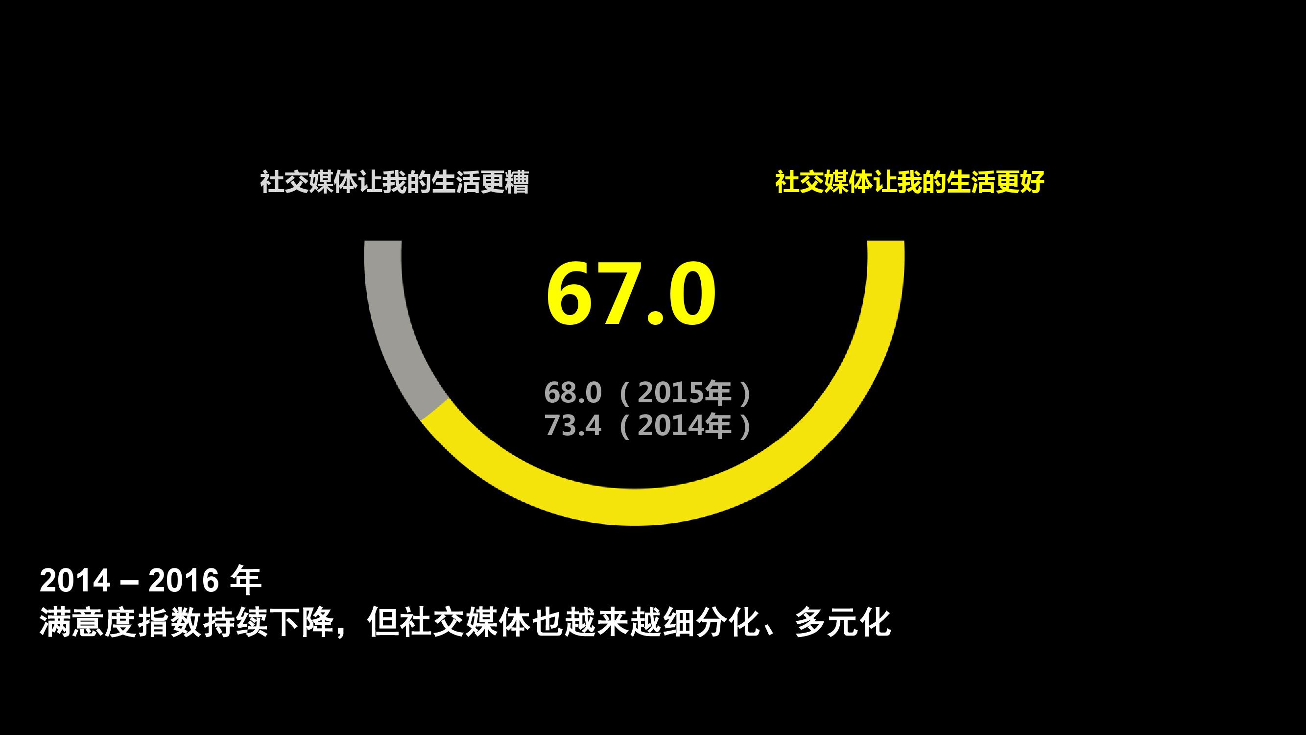 凯度：2018年中国社交媒体影响报告（199it）