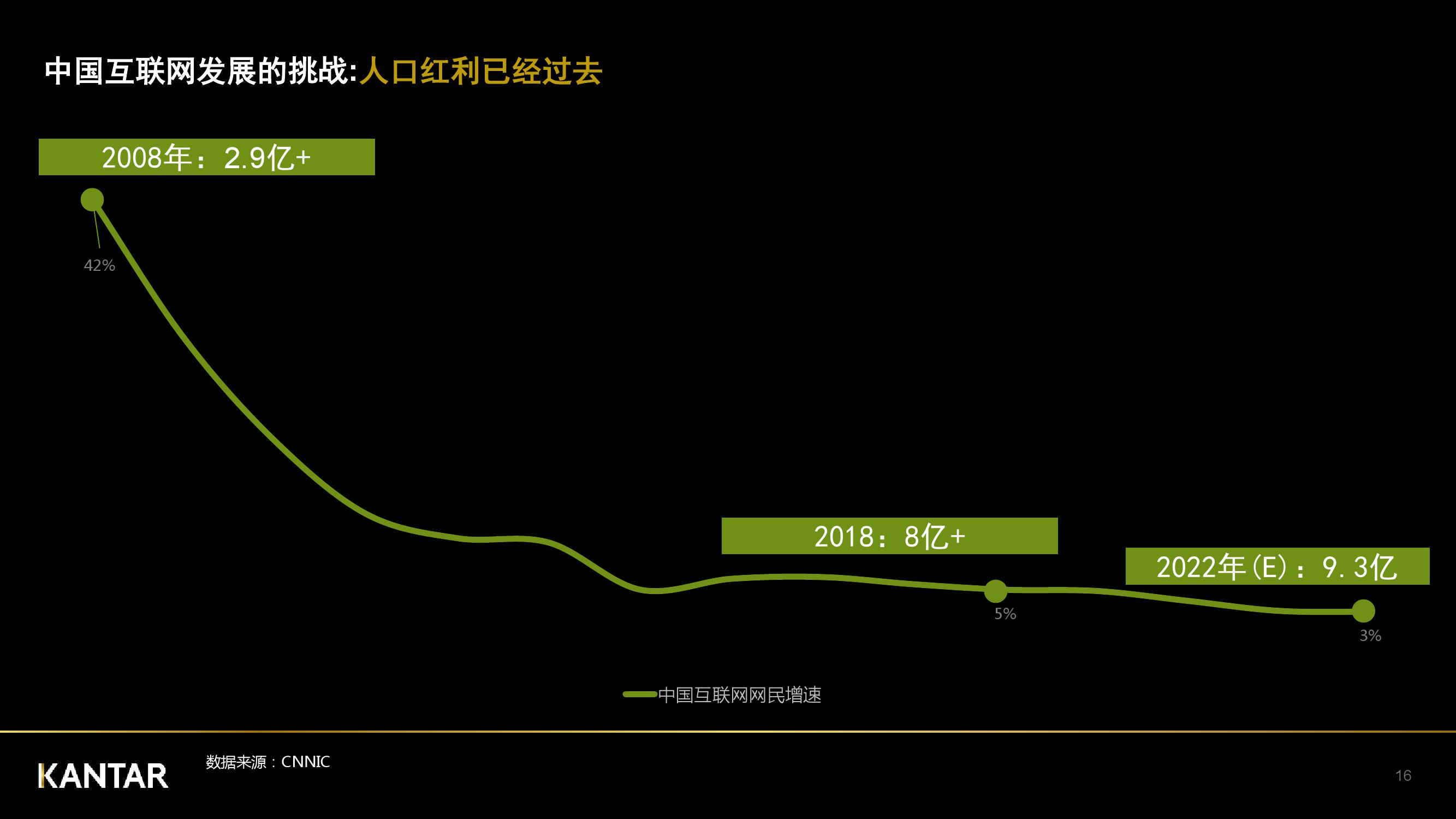 凯度：2018年中国社交媒体影响报告（199it）