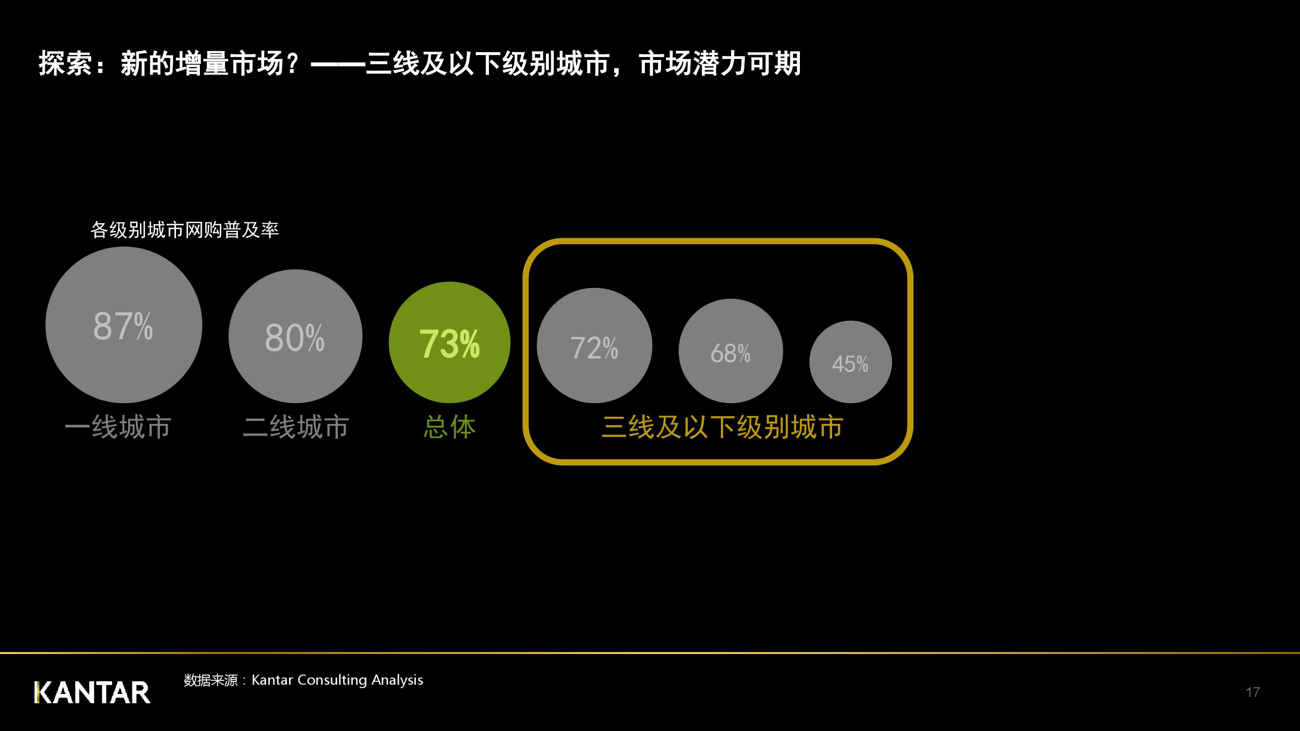 凯度：2018年中国社交媒体影响报告（199it）