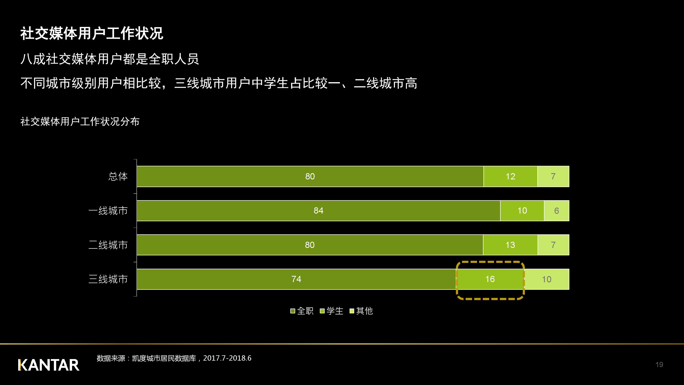 凯度：2018年中国社交媒体影响报告（199it）