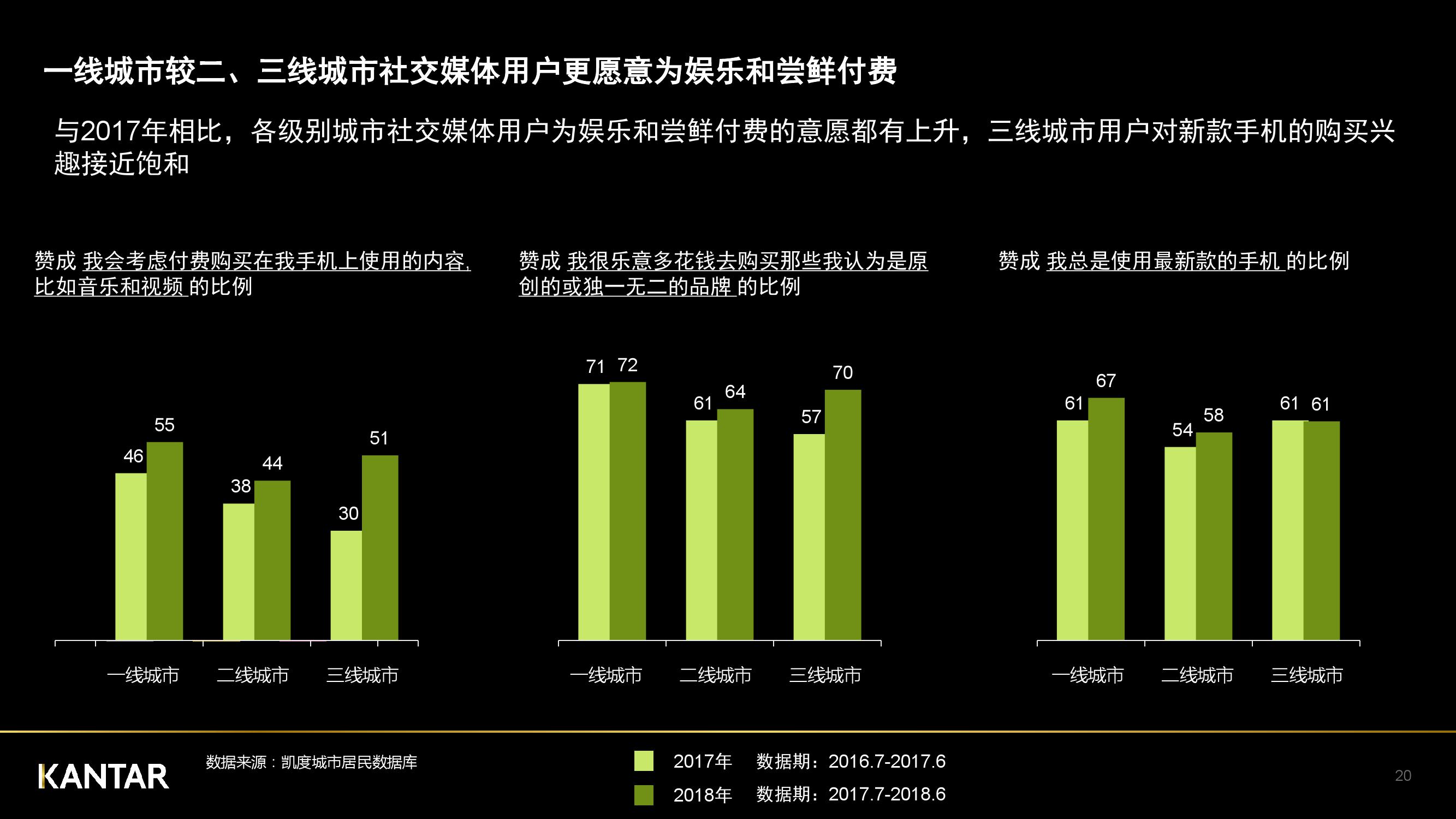 凯度：2018年中国社交媒体影响报告（199it）