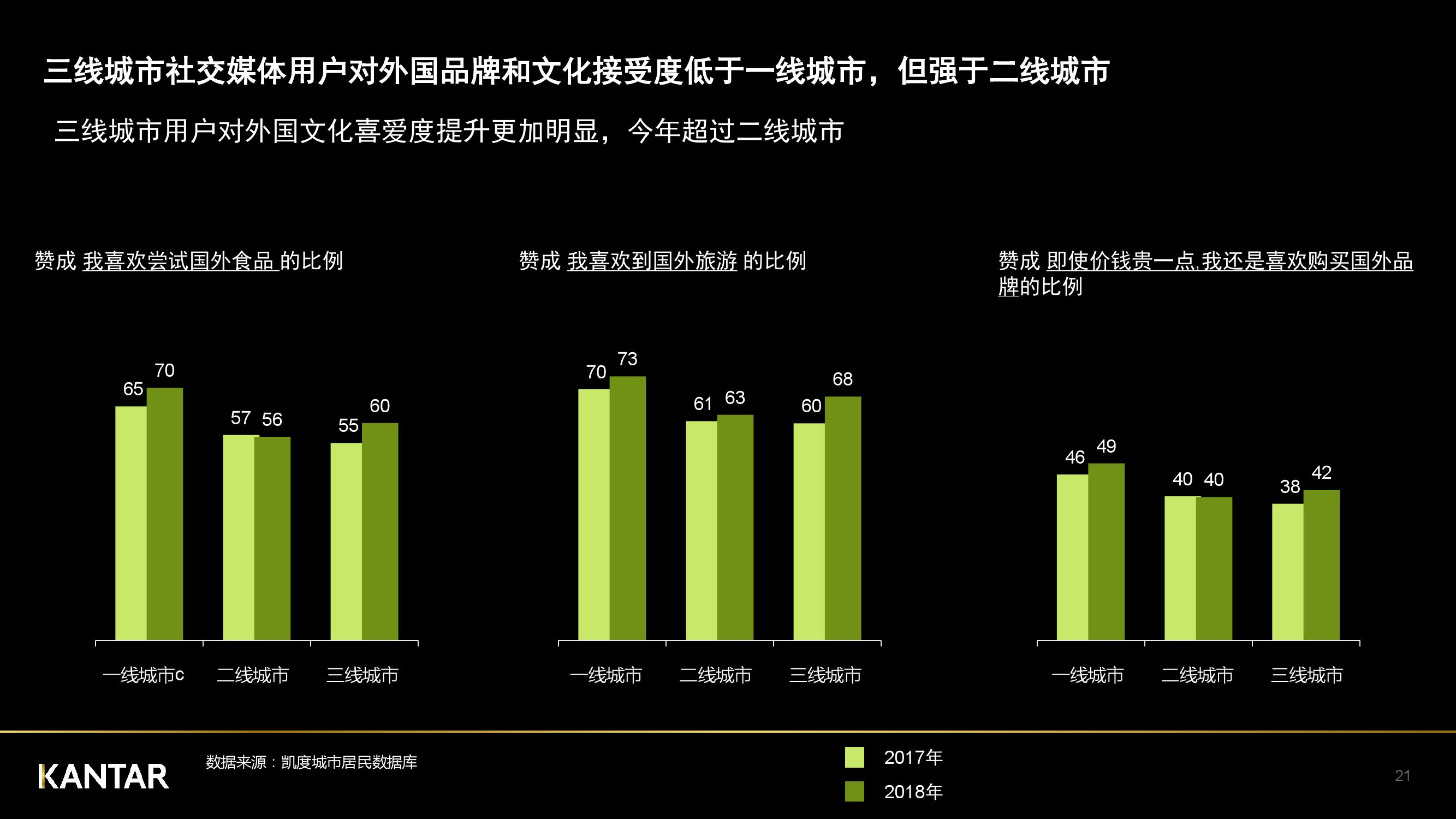凯度：2018年中国社交媒体影响报告（199it）
