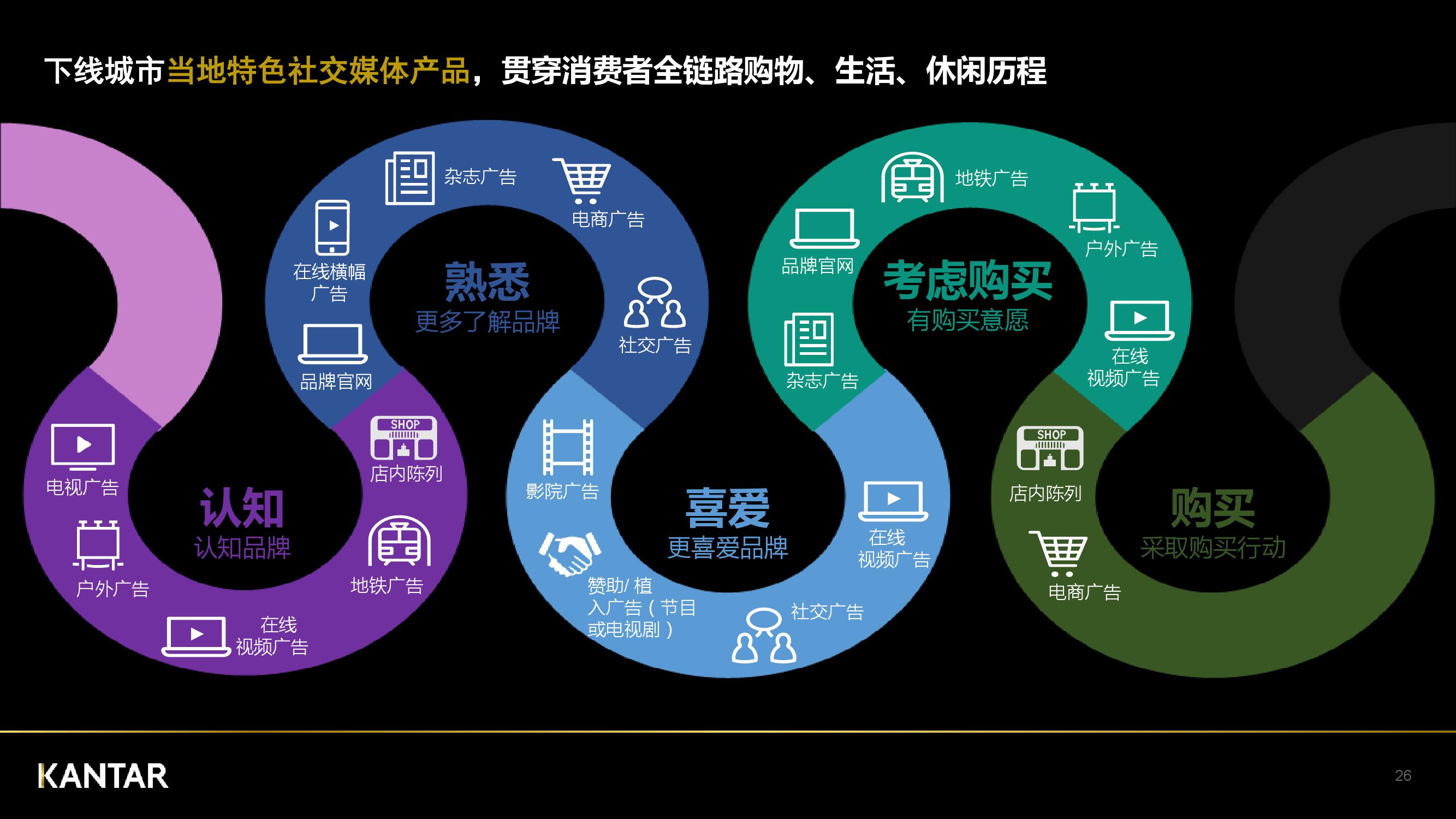 凯度：2018年中国社交媒体影响报告（199it）