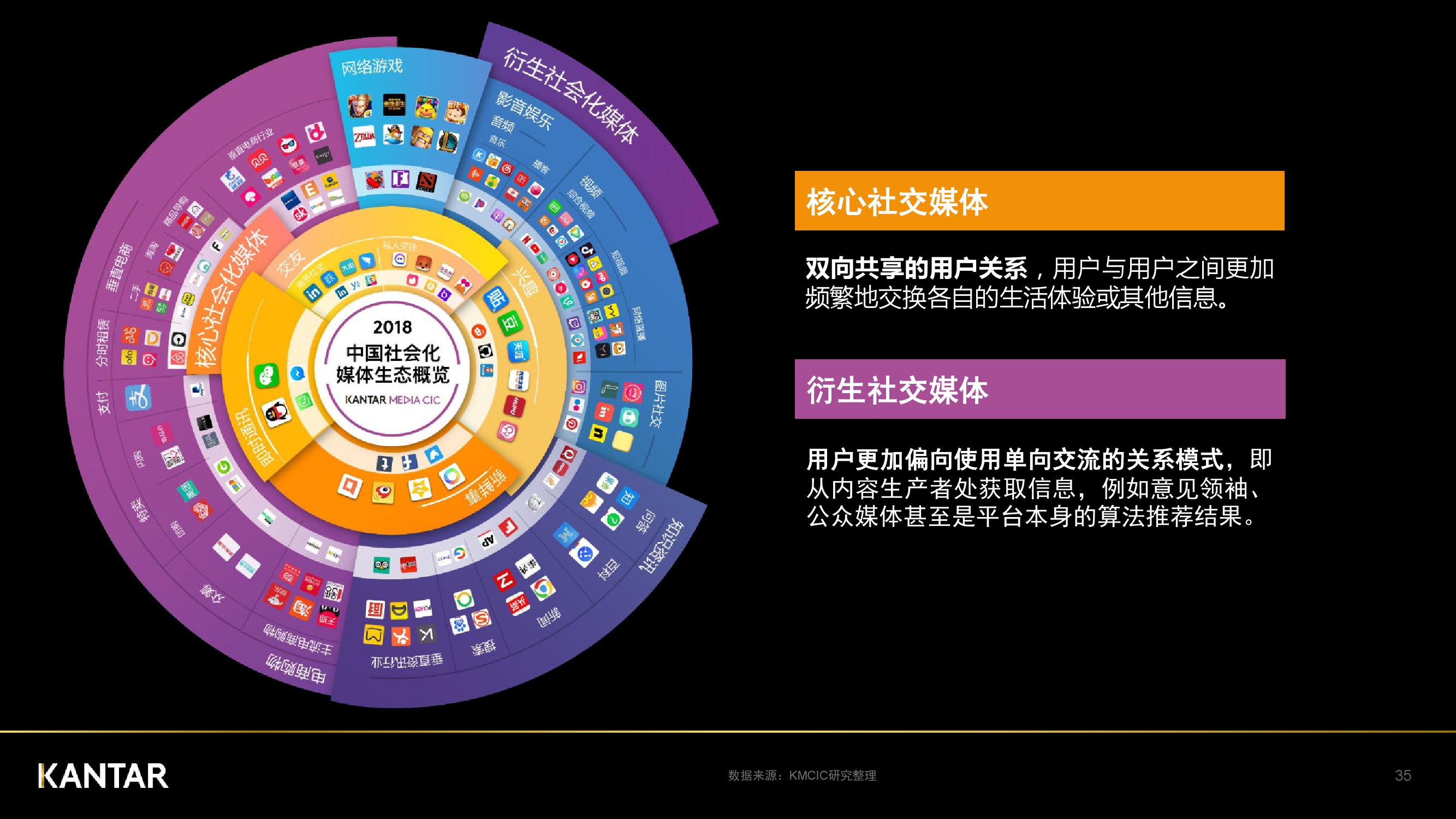 凯度：2018年中国社交媒体影响报告（199it）