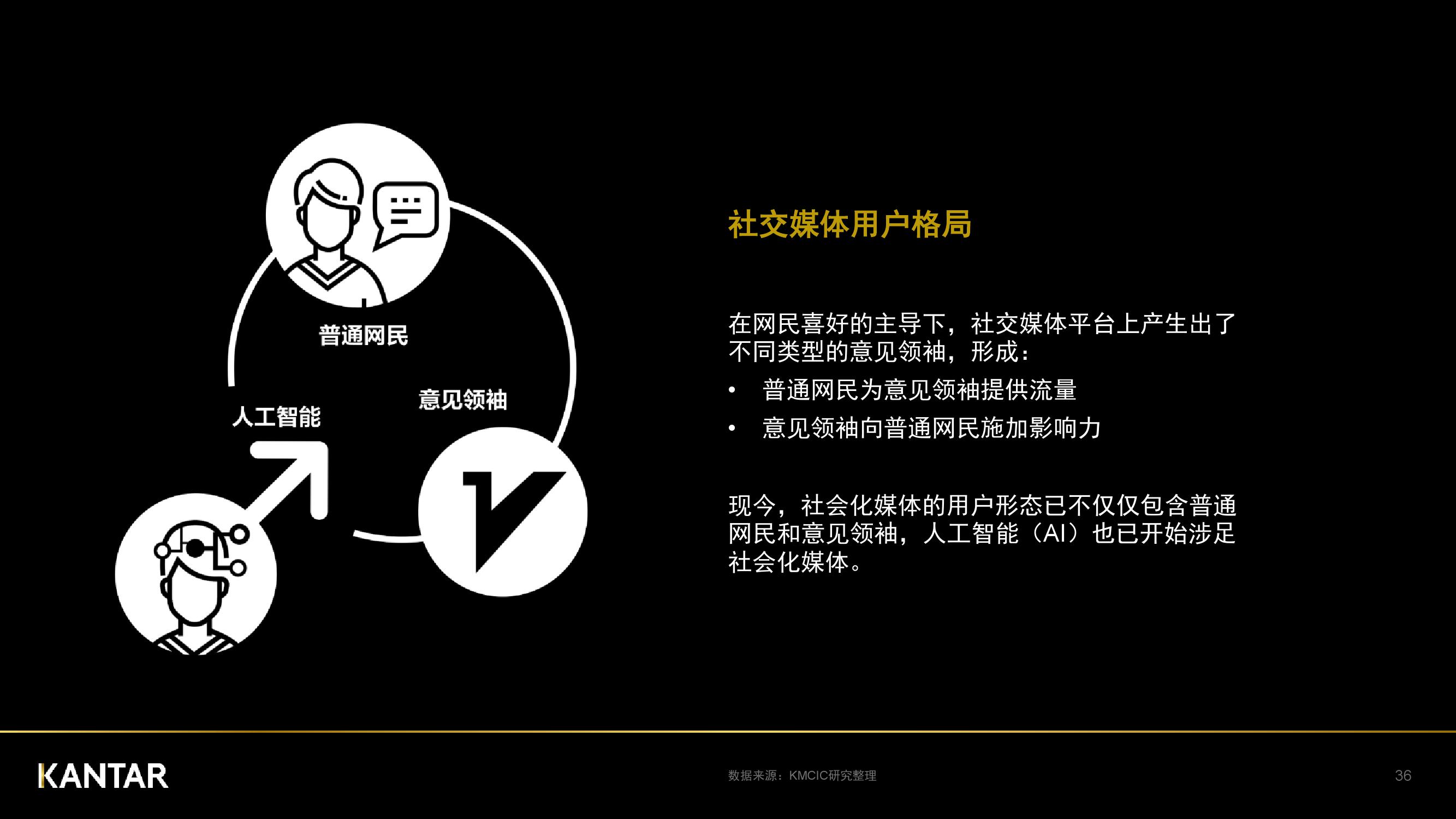 凯度：2018年中国社交媒体影响报告（199it）