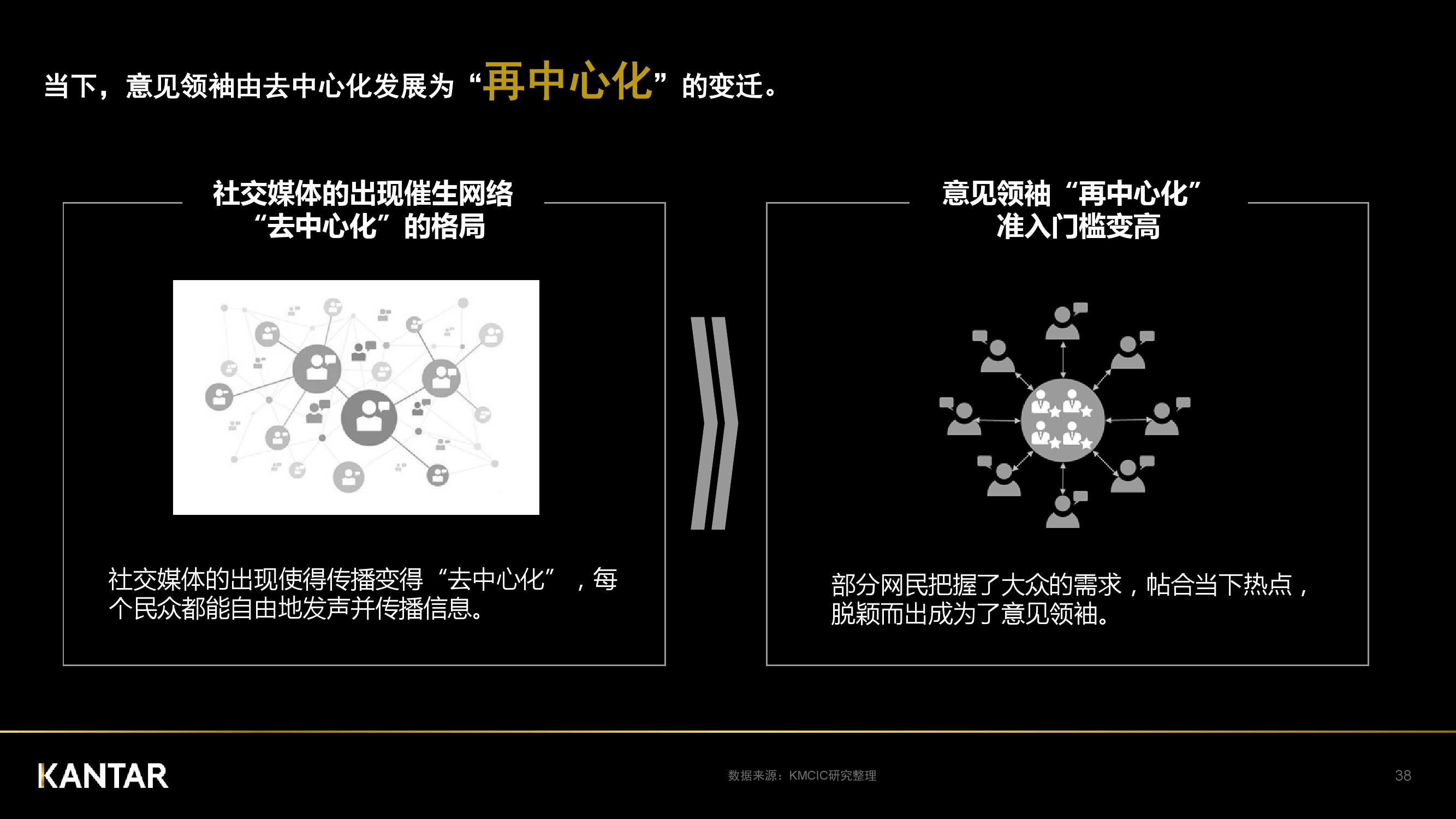 凯度：2018年中国社交媒体影响报告（199it）