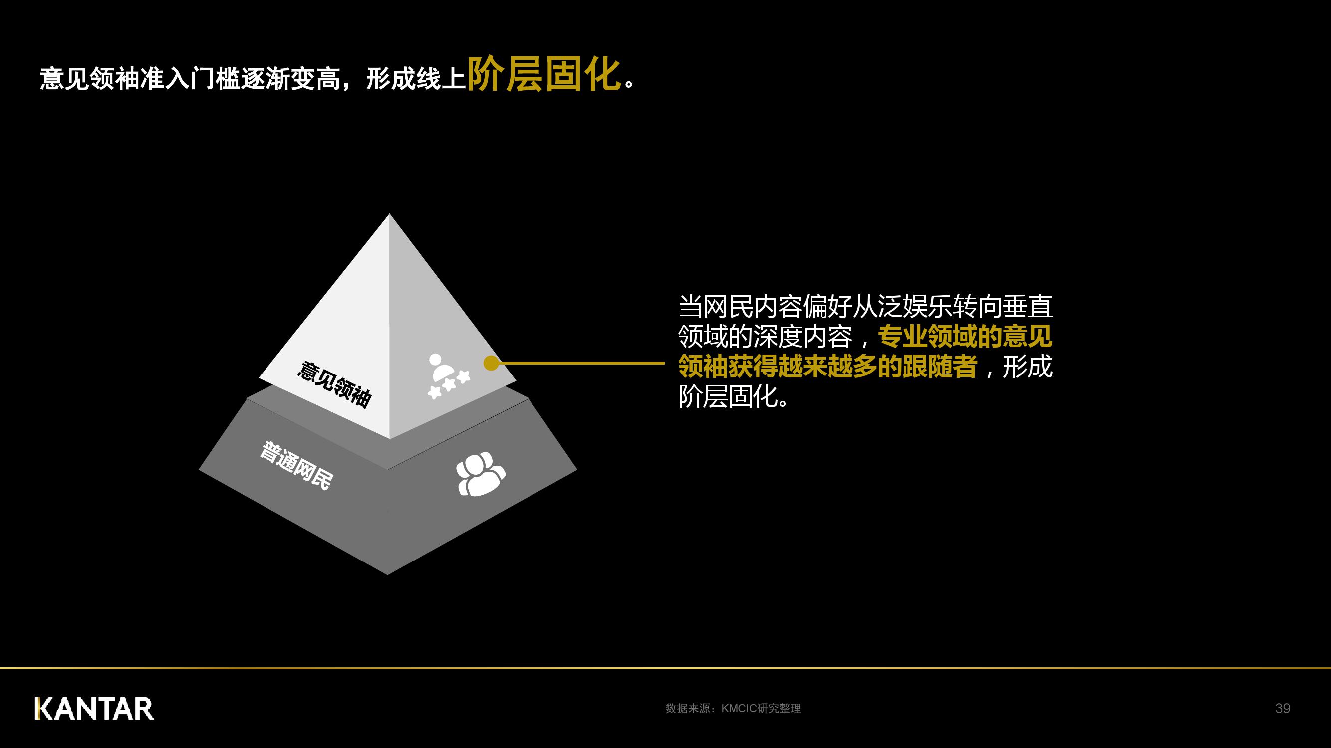 凯度：2018年中国社交媒体影响报告（199it）