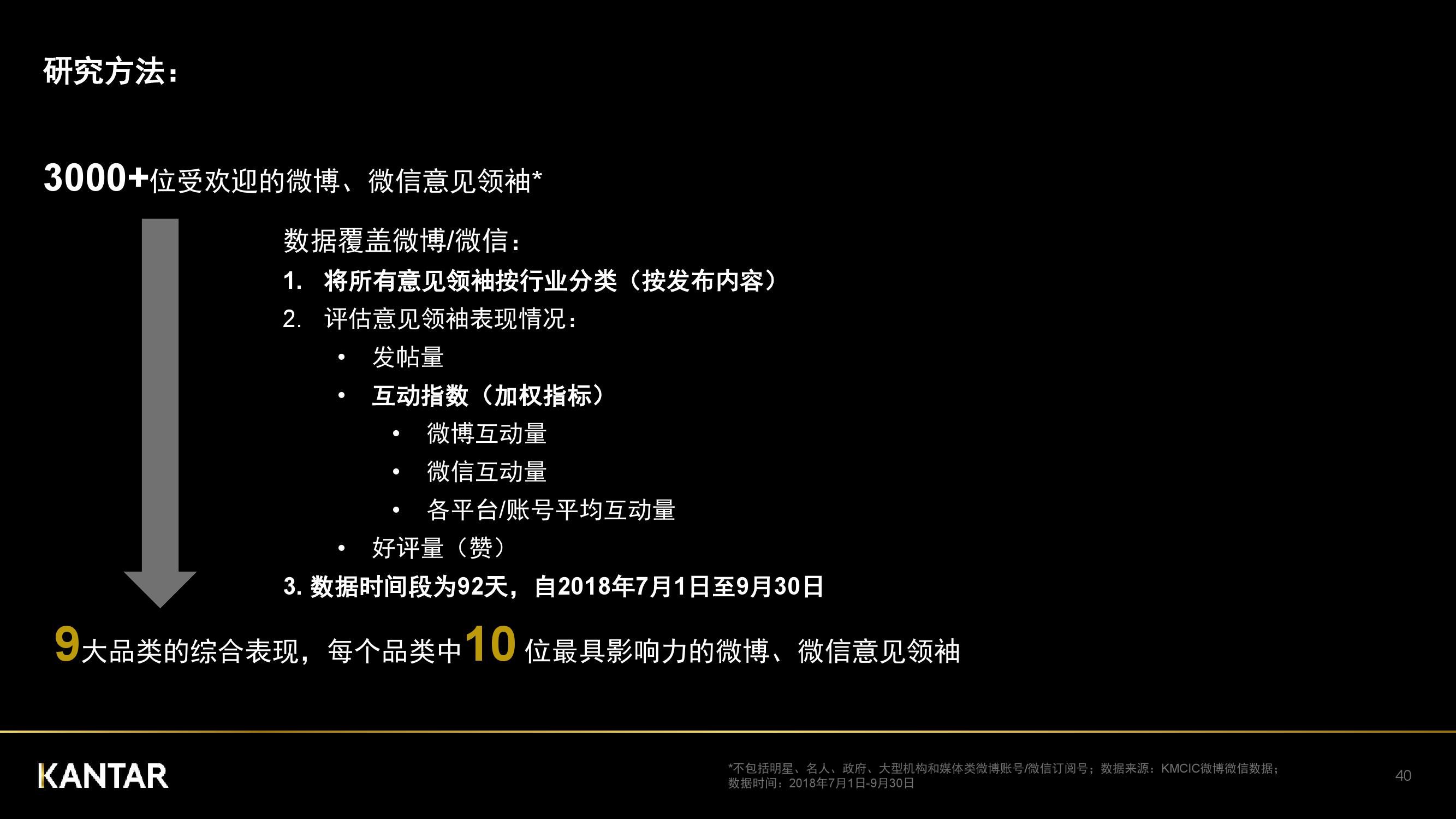 凯度：2018年中国社交媒体影响报告（199it）