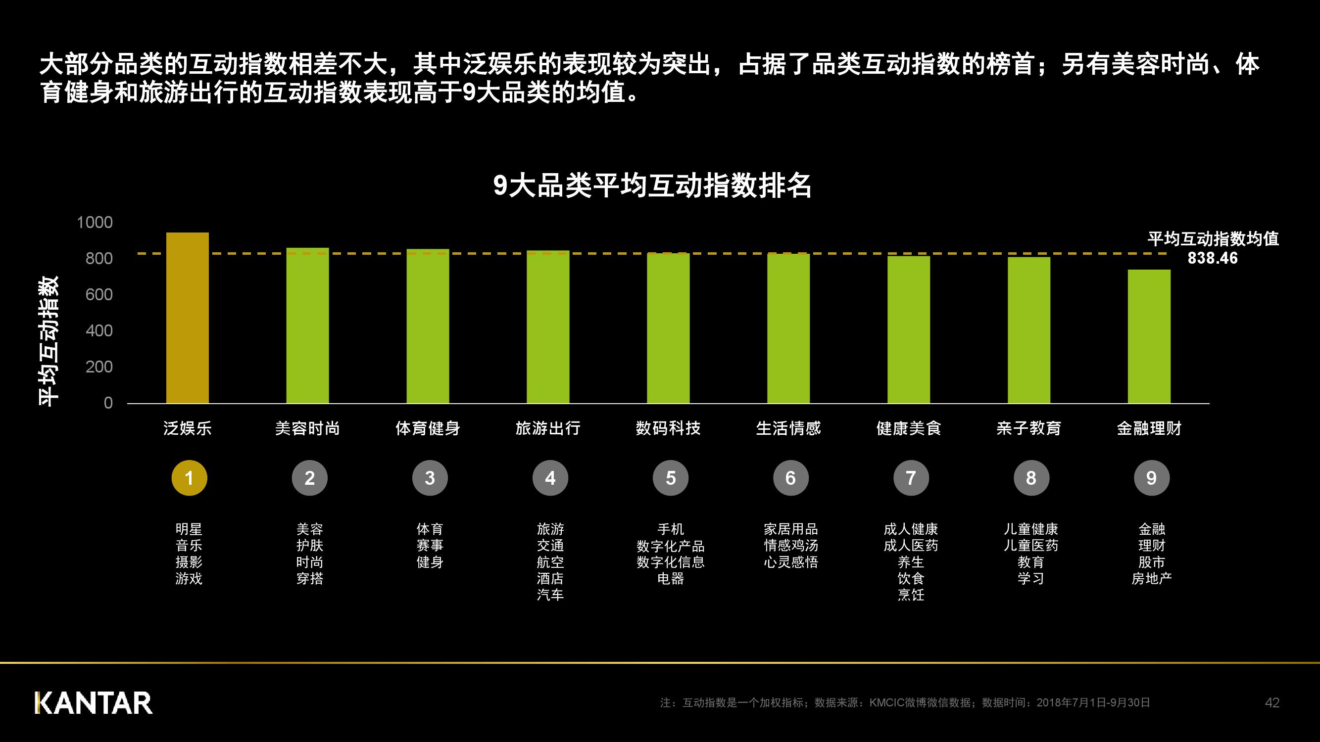 凯度：2018年中国社交媒体影响报告（199it）