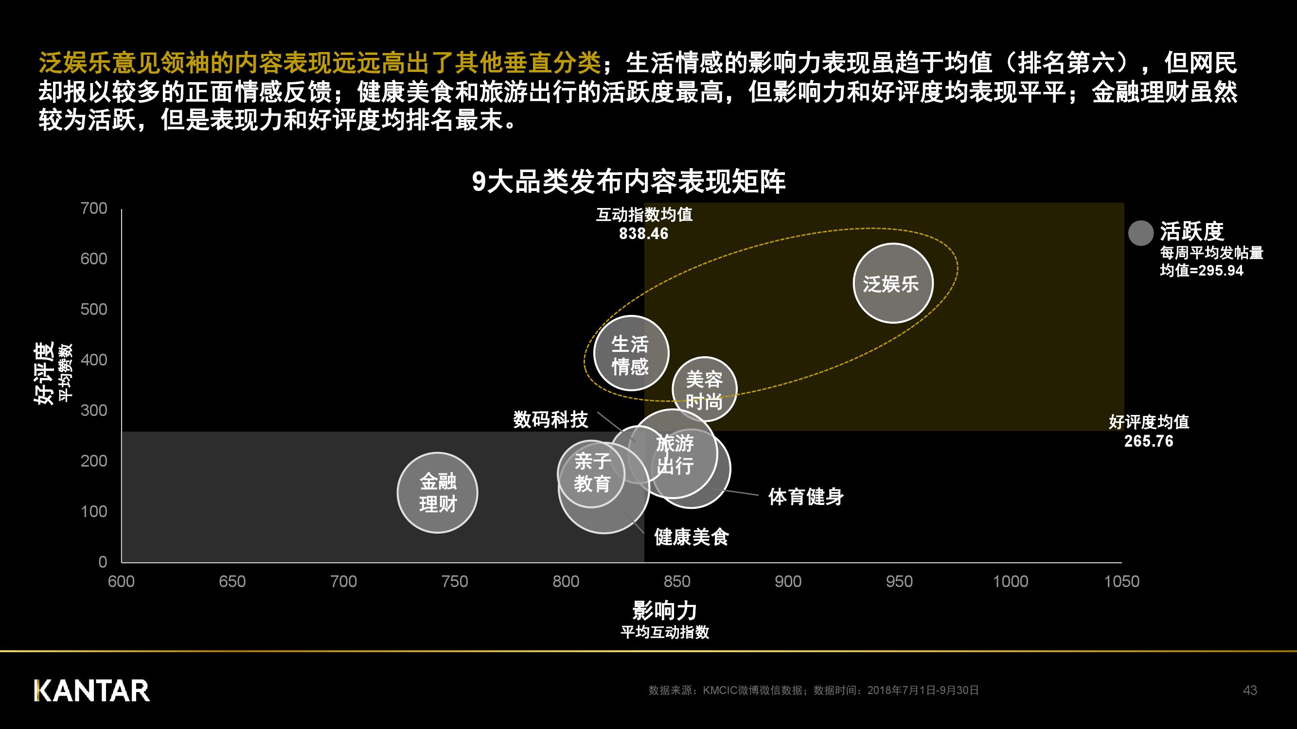 凯度：2018年中国社交媒体影响报告（199it）
