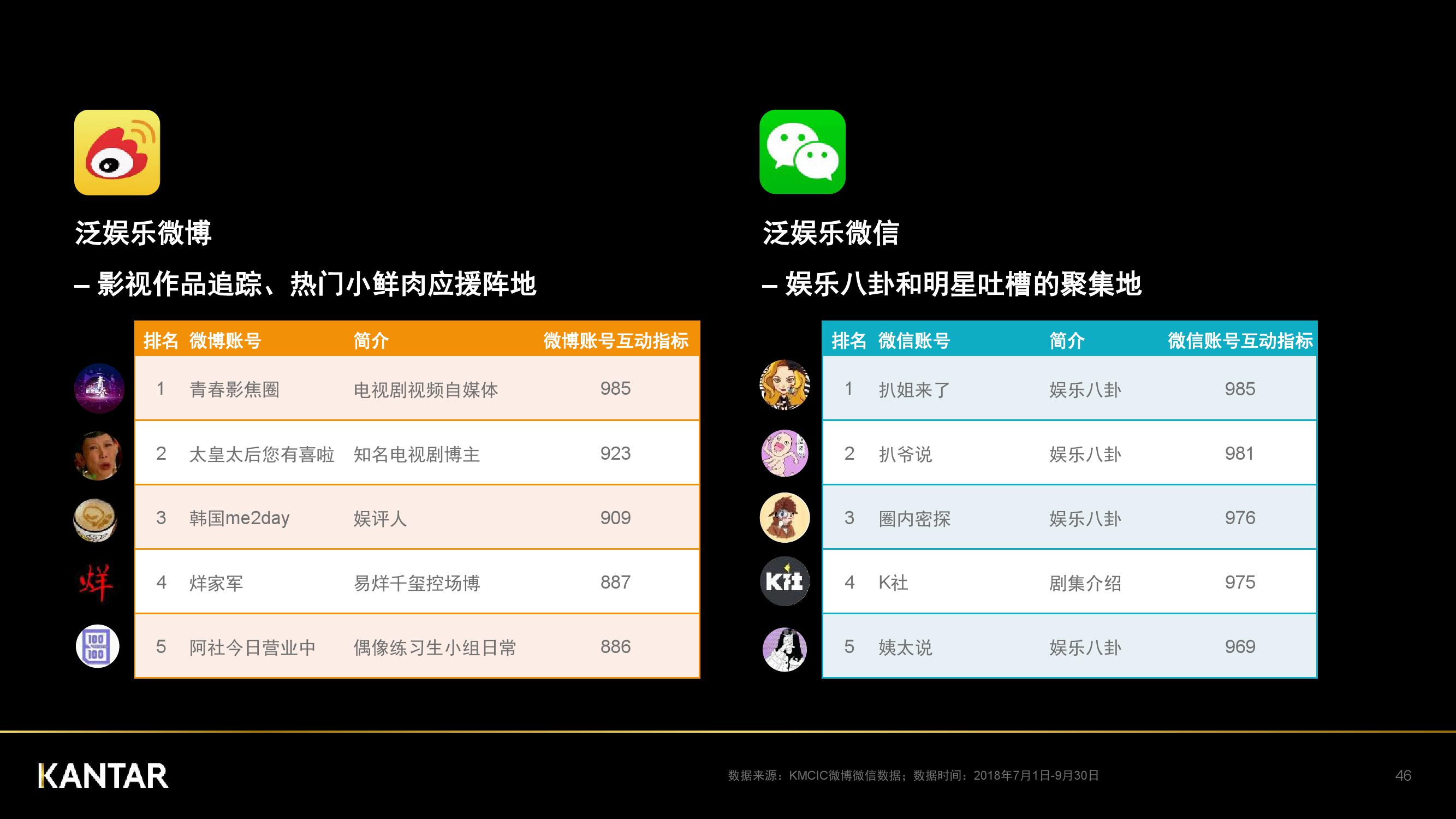 凯度：2018年中国社交媒体影响报告（199it）