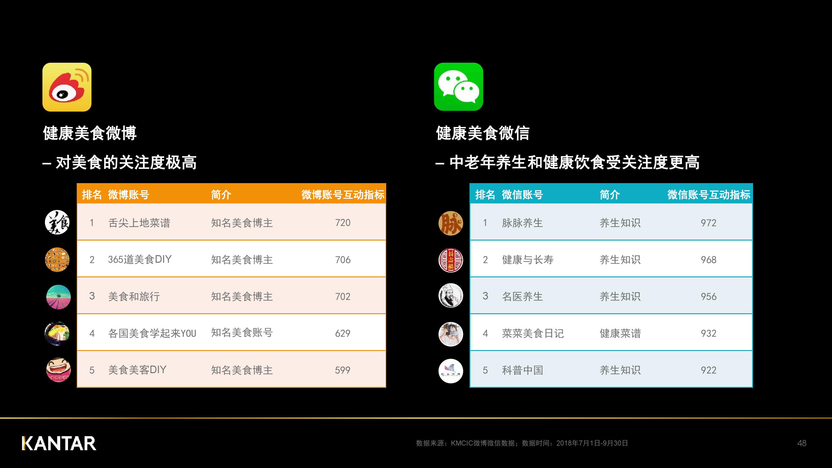 凯度：2018年中国社交媒体影响报告（199it）