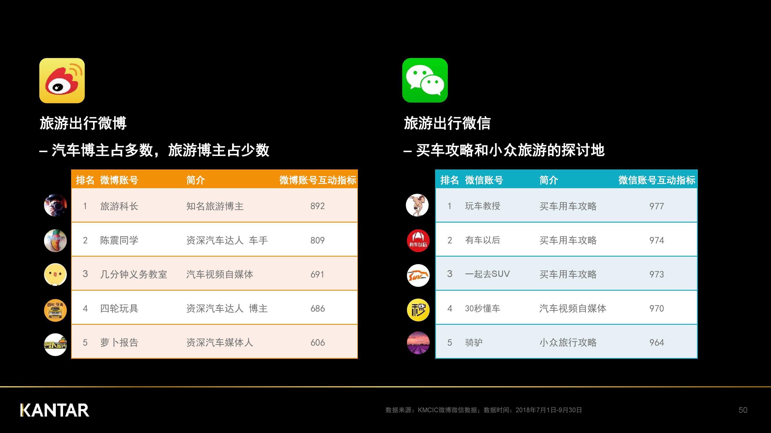 凯度：2018年中国社交媒体影响报告（199it）