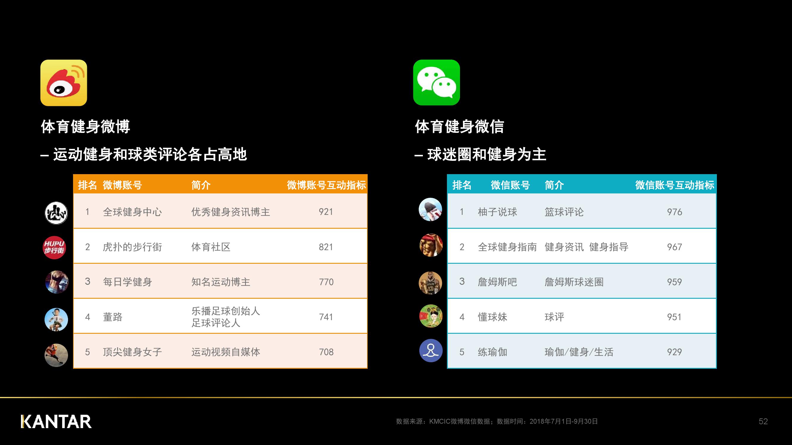 凯度：2018年中国社交媒体影响报告（199it）