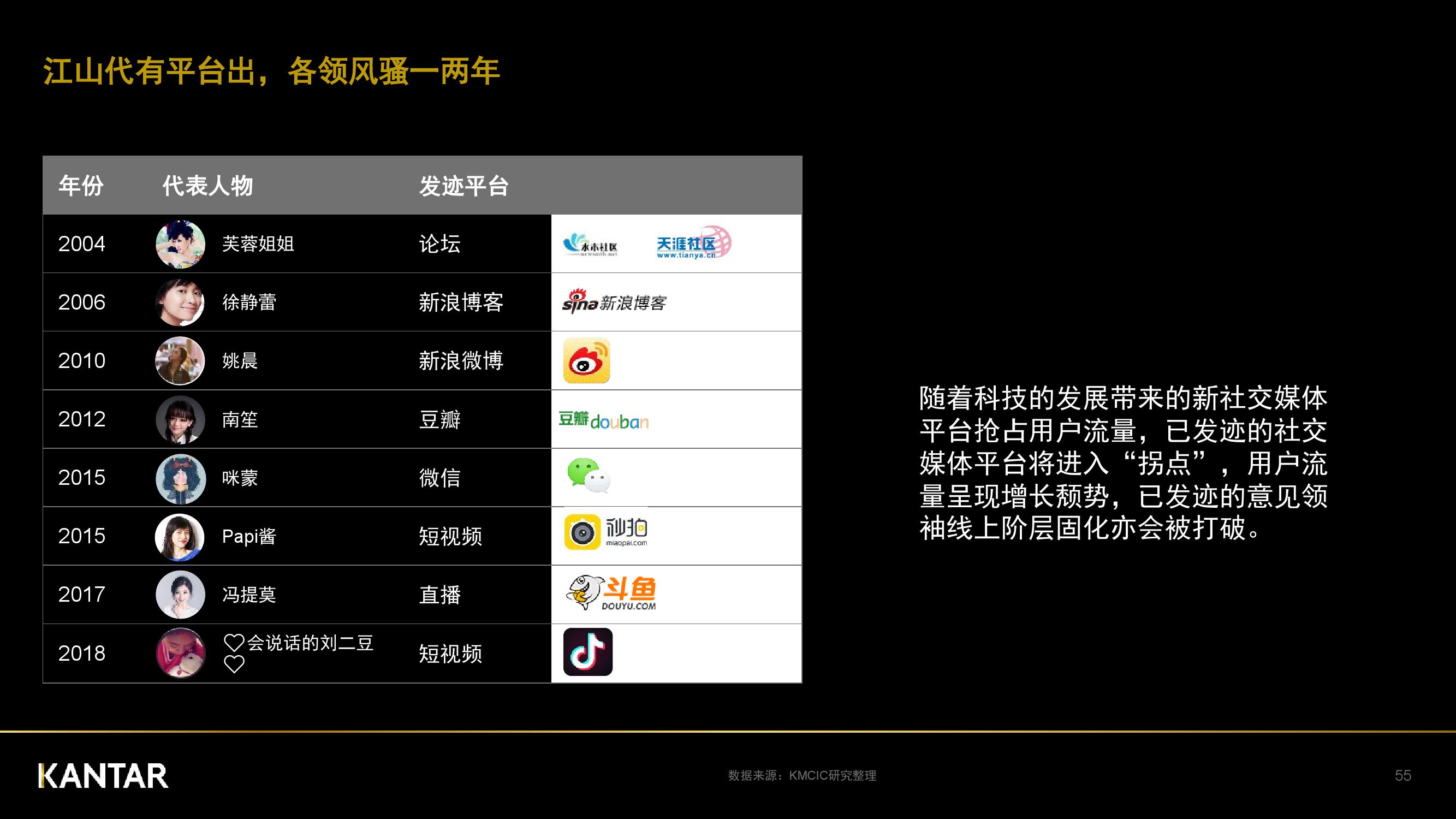 凯度：2018年中国社交媒体影响报告（199it）