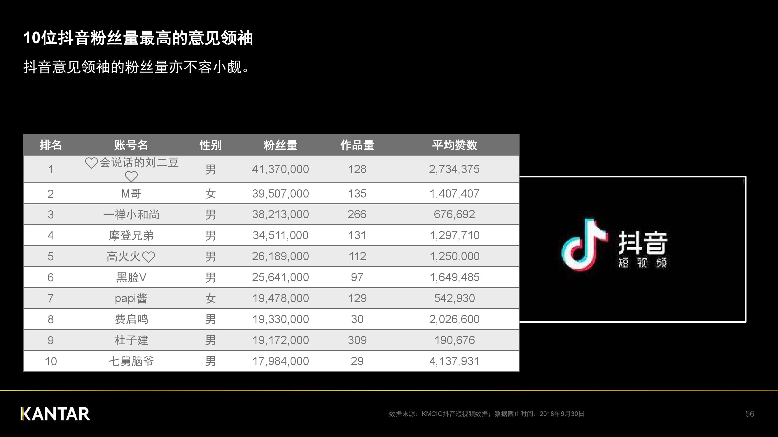 凯度：2018年中国社交媒体影响报告（199it）
