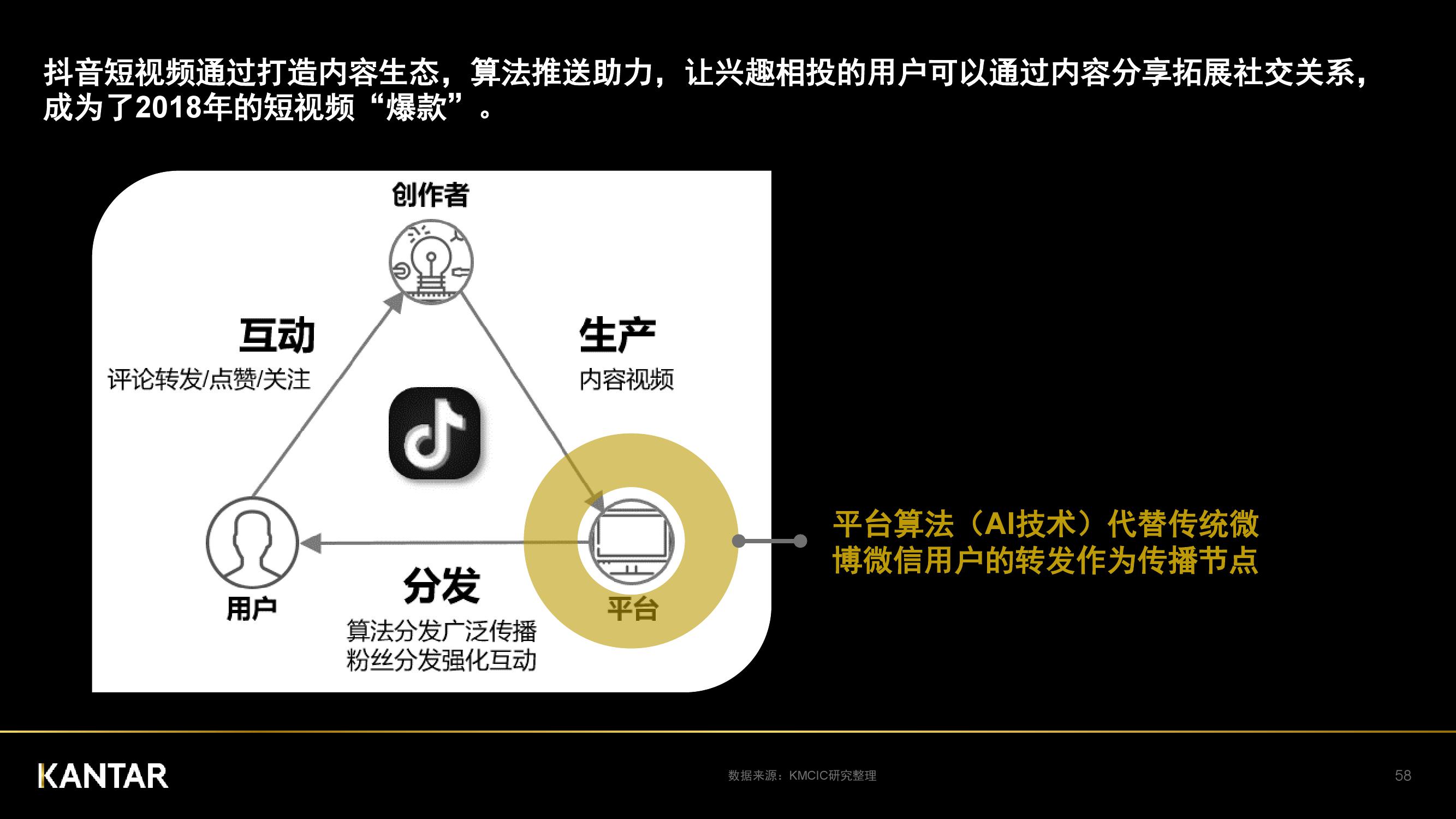 凯度：2018年中国社交媒体影响报告（199it）