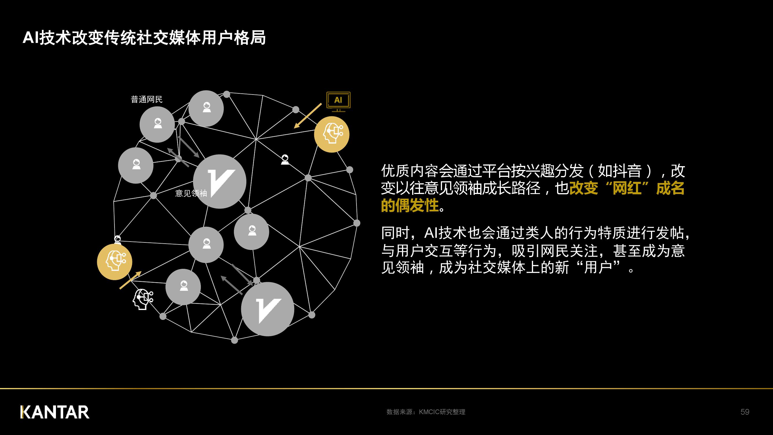 凯度：2018年中国社交媒体影响报告（199it）