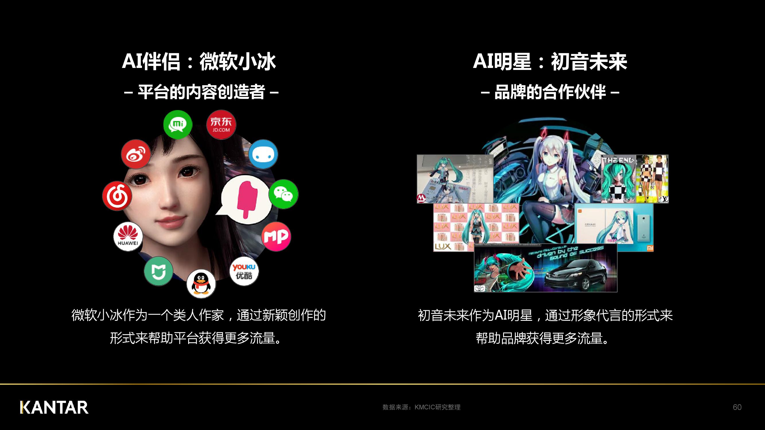 凯度：2018年中国社交媒体影响报告（199it）