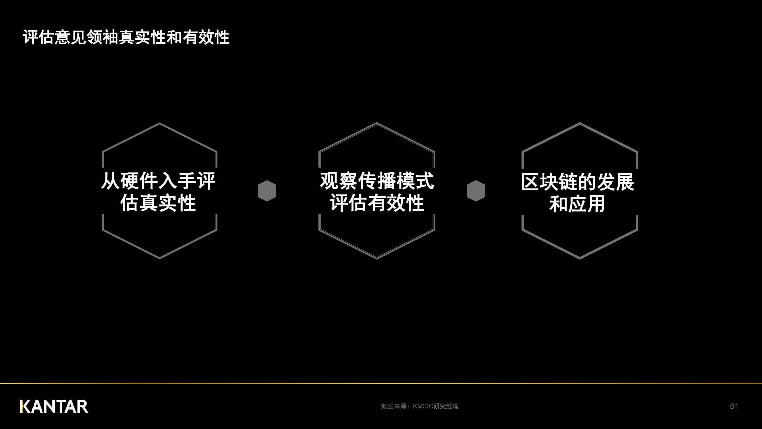 凯度：2018年中国社交媒体影响报告（199it）