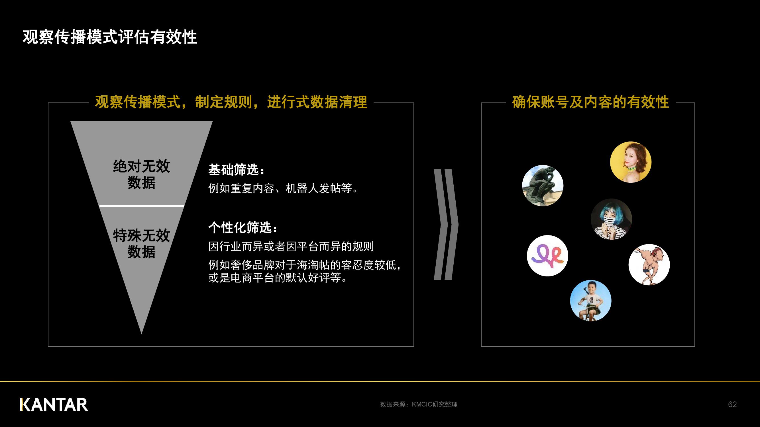 凯度：2018年中国社交媒体影响报告（199it）