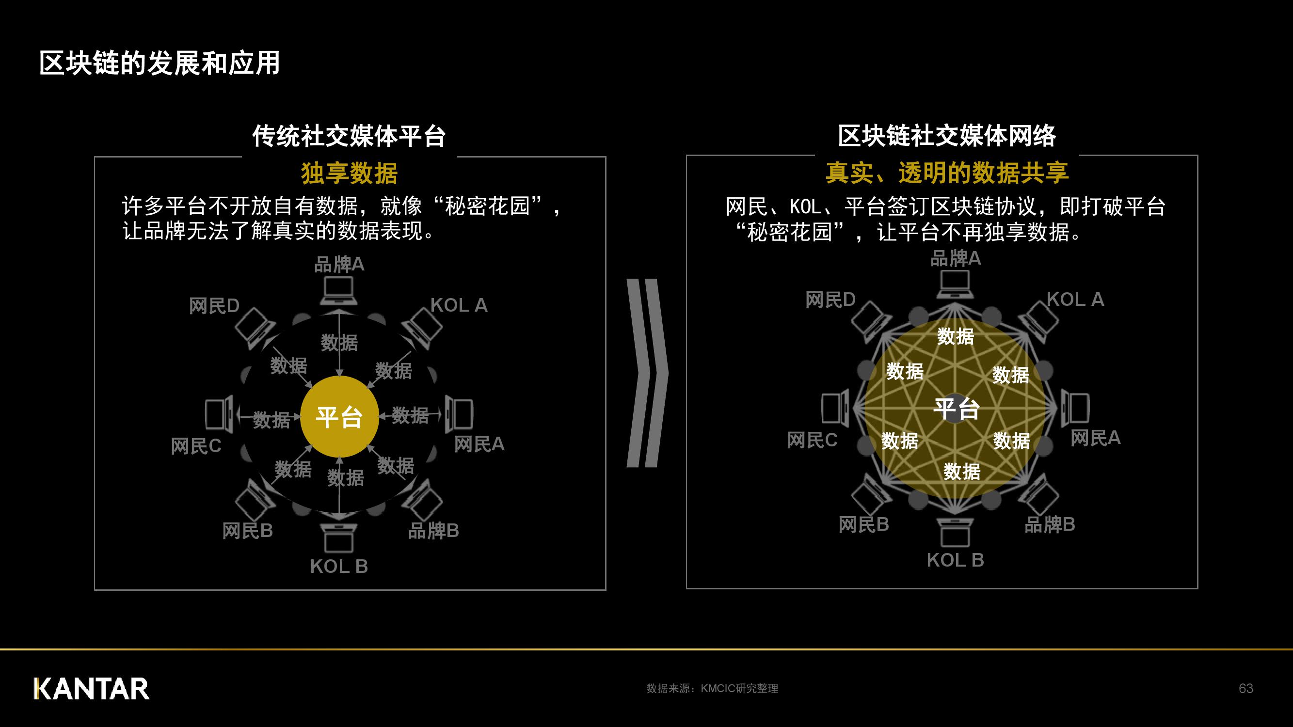 凯度：2018年中国社交媒体影响报告（199it）