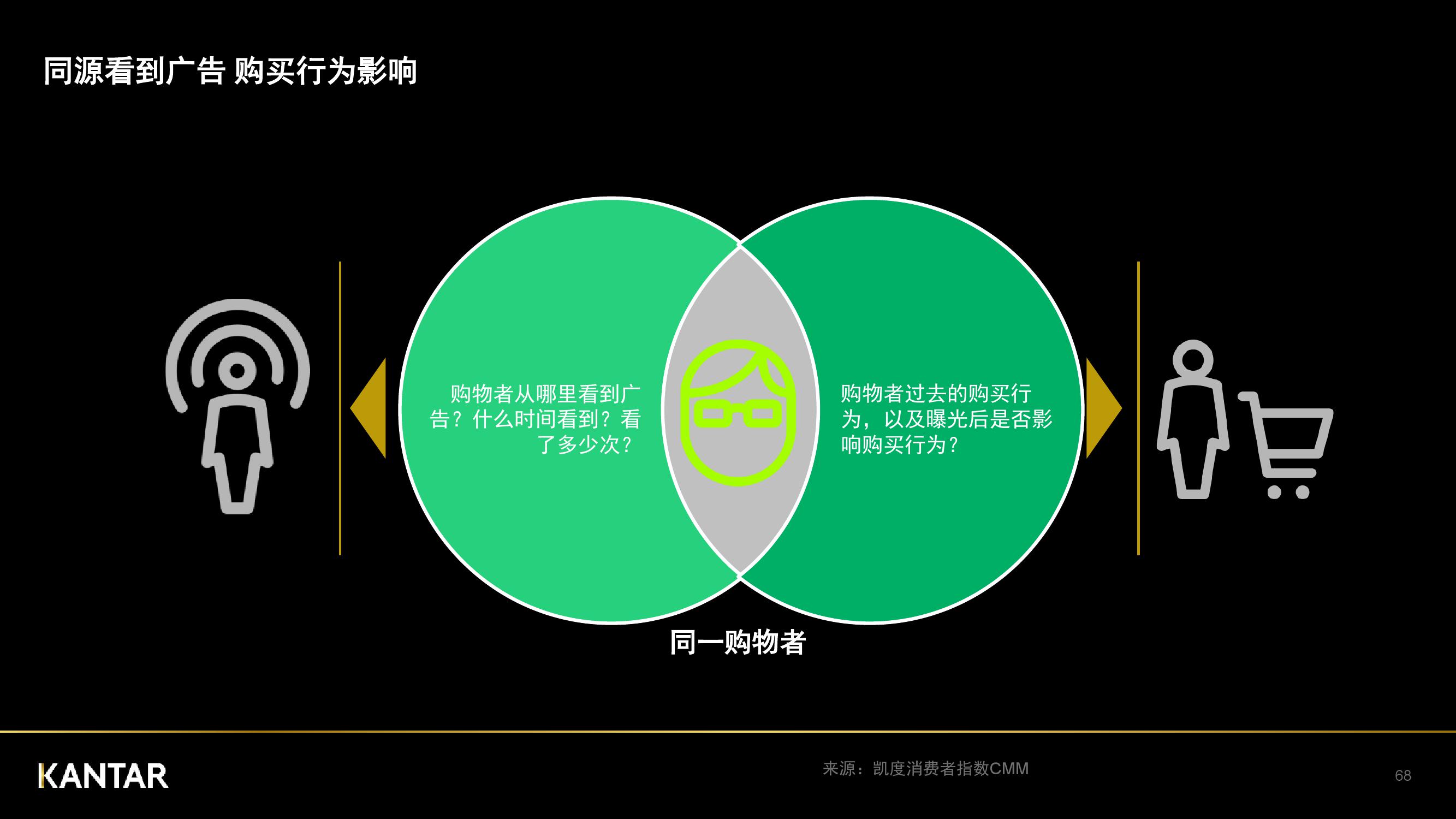 凯度：2018年中国社交媒体影响报告（199it）