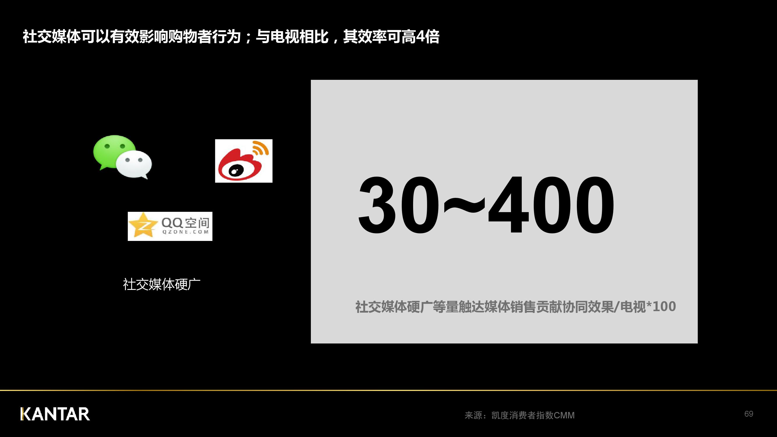 凯度：2018年中国社交媒体影响报告（199it）