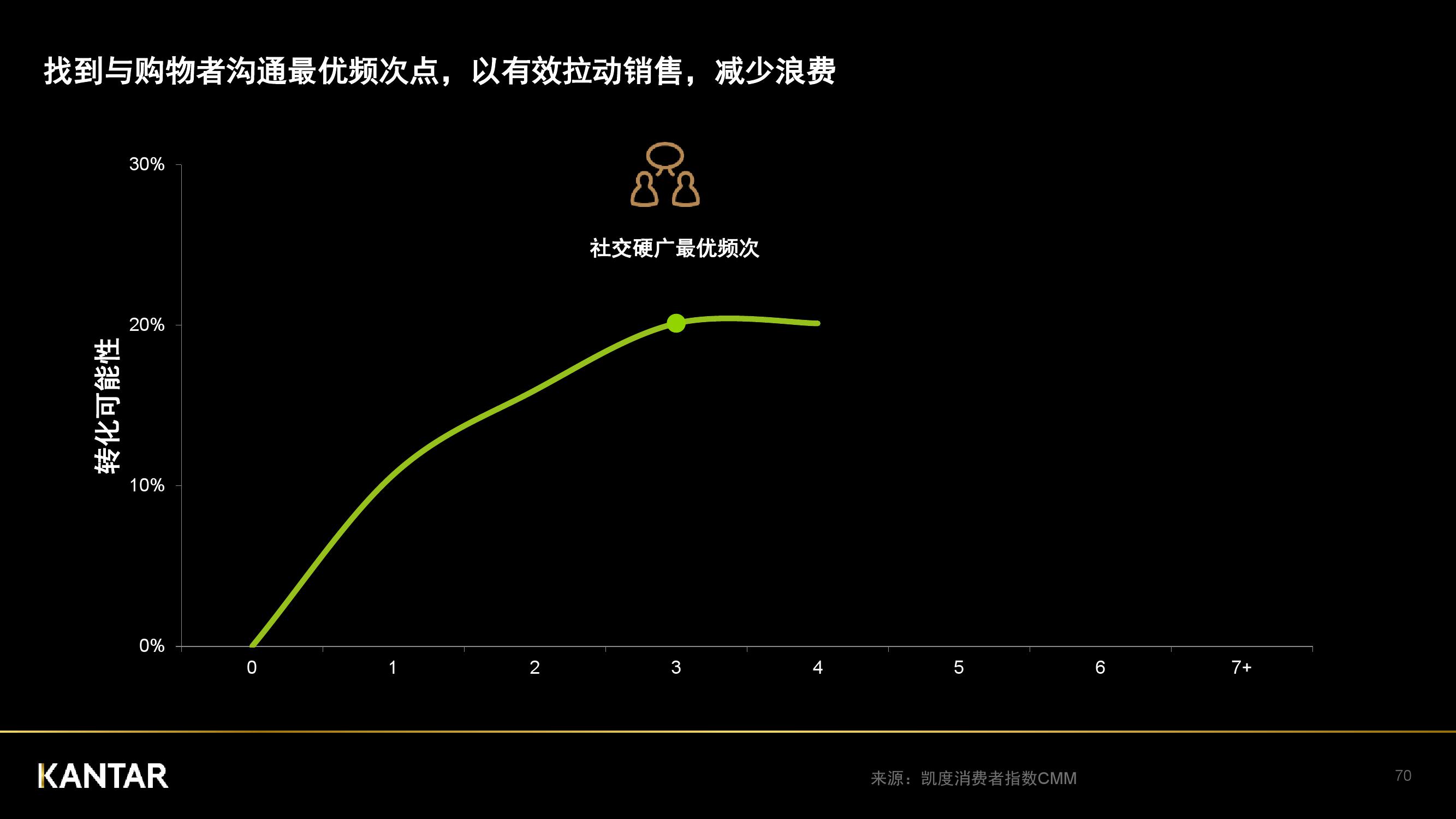 凯度：2018年中国社交媒体影响报告（199it）