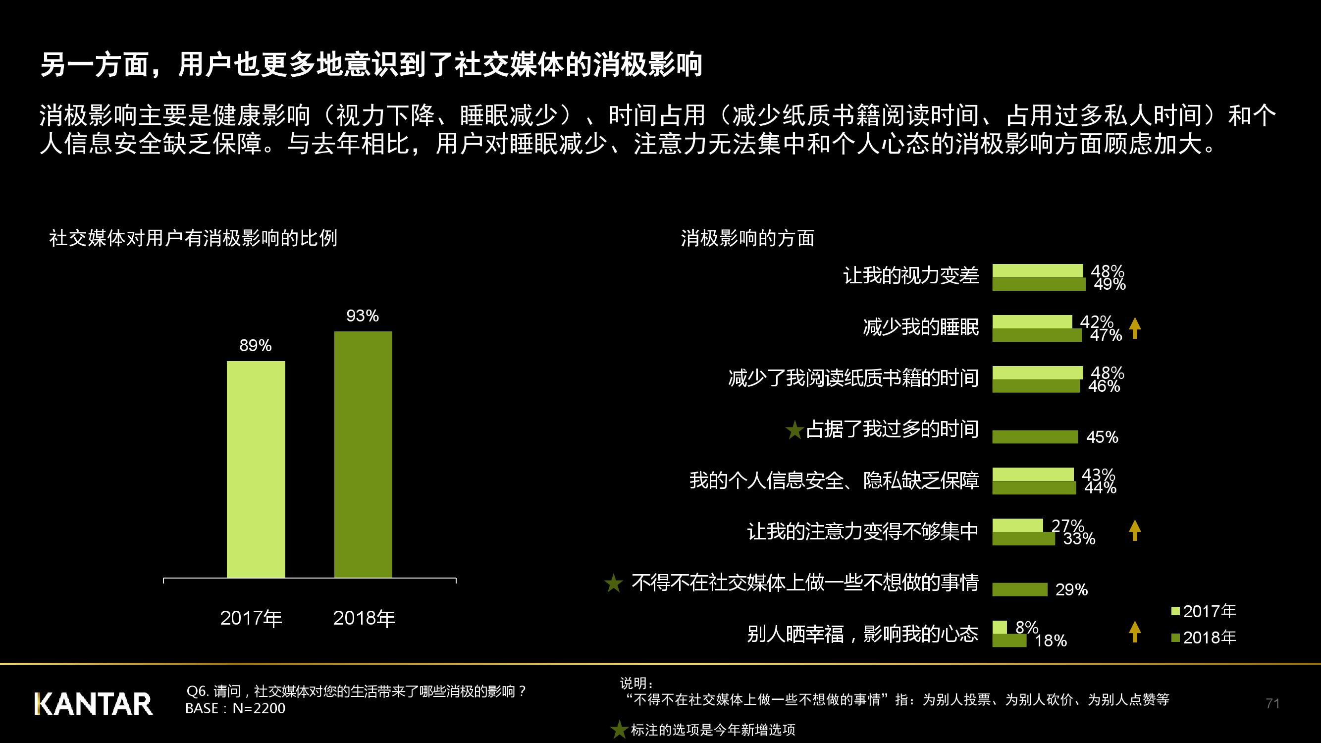 凯度：2018年中国社交媒体影响报告（199it）