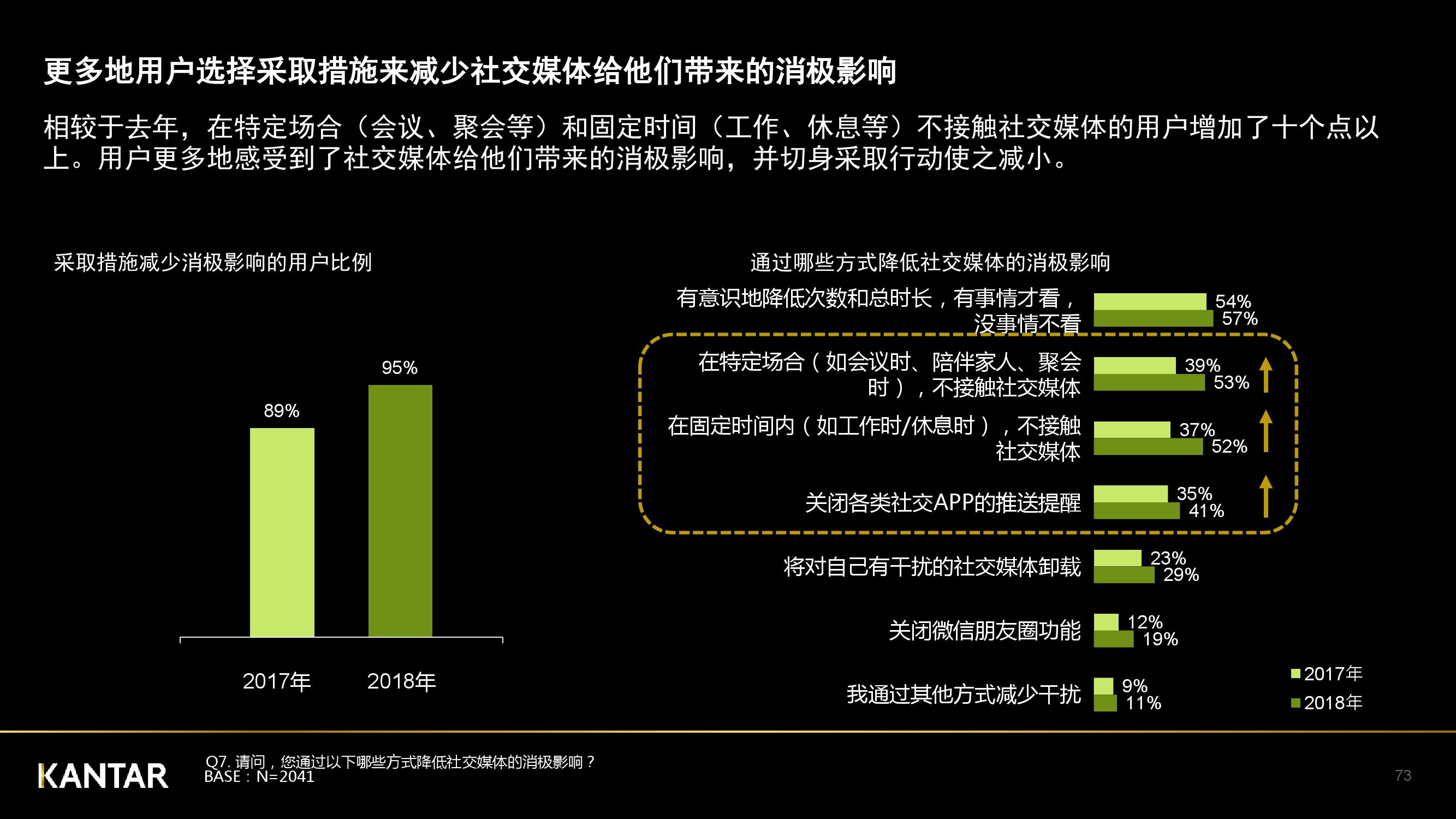 凯度：2018年中国社交媒体影响报告（199it）
