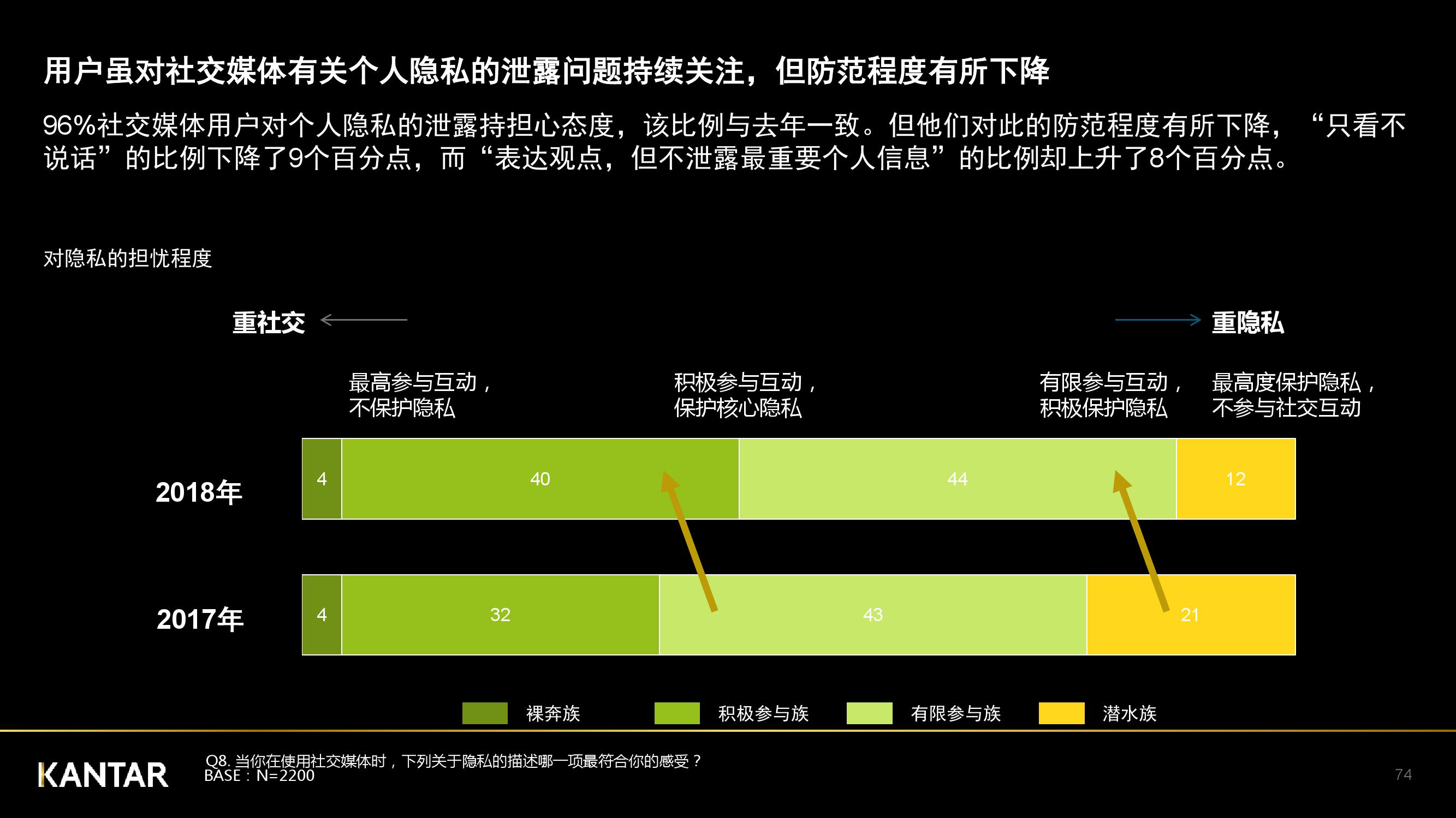 凯度：2018年中国社交媒体影响报告（199it）