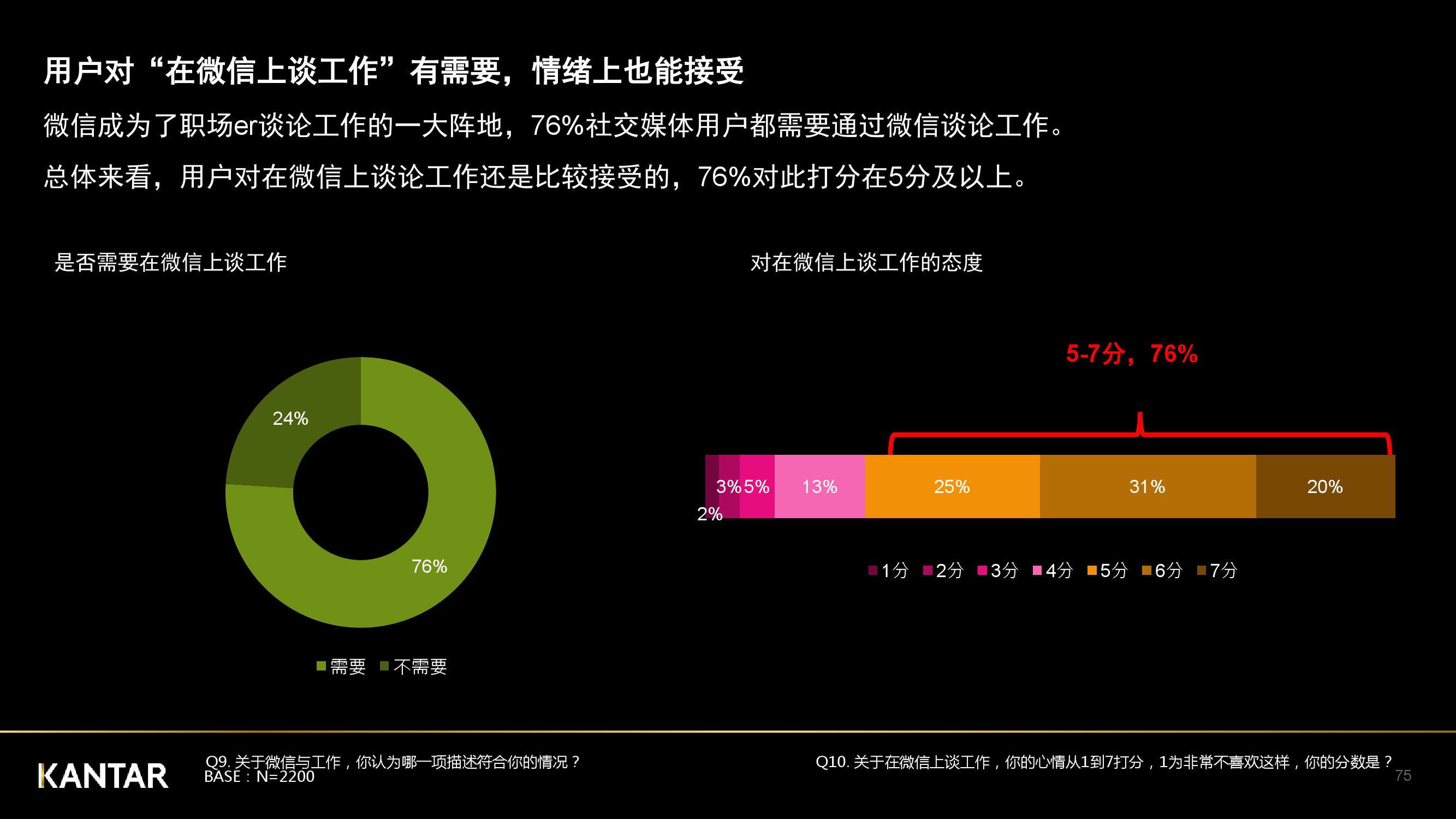 凯度：2018年中国社交媒体影响报告（199it）