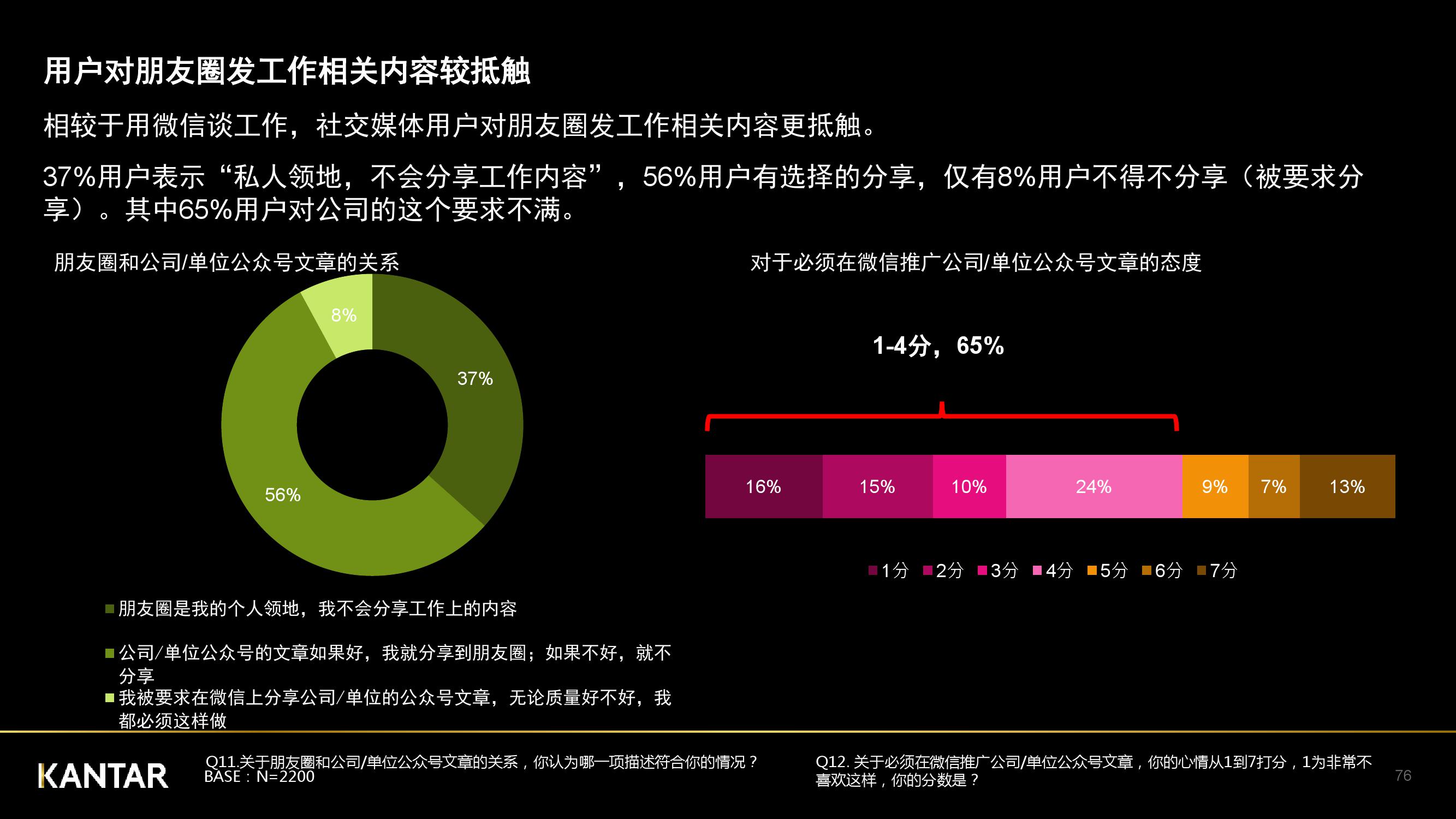 凯度：2018年中国社交媒体影响报告（199it）